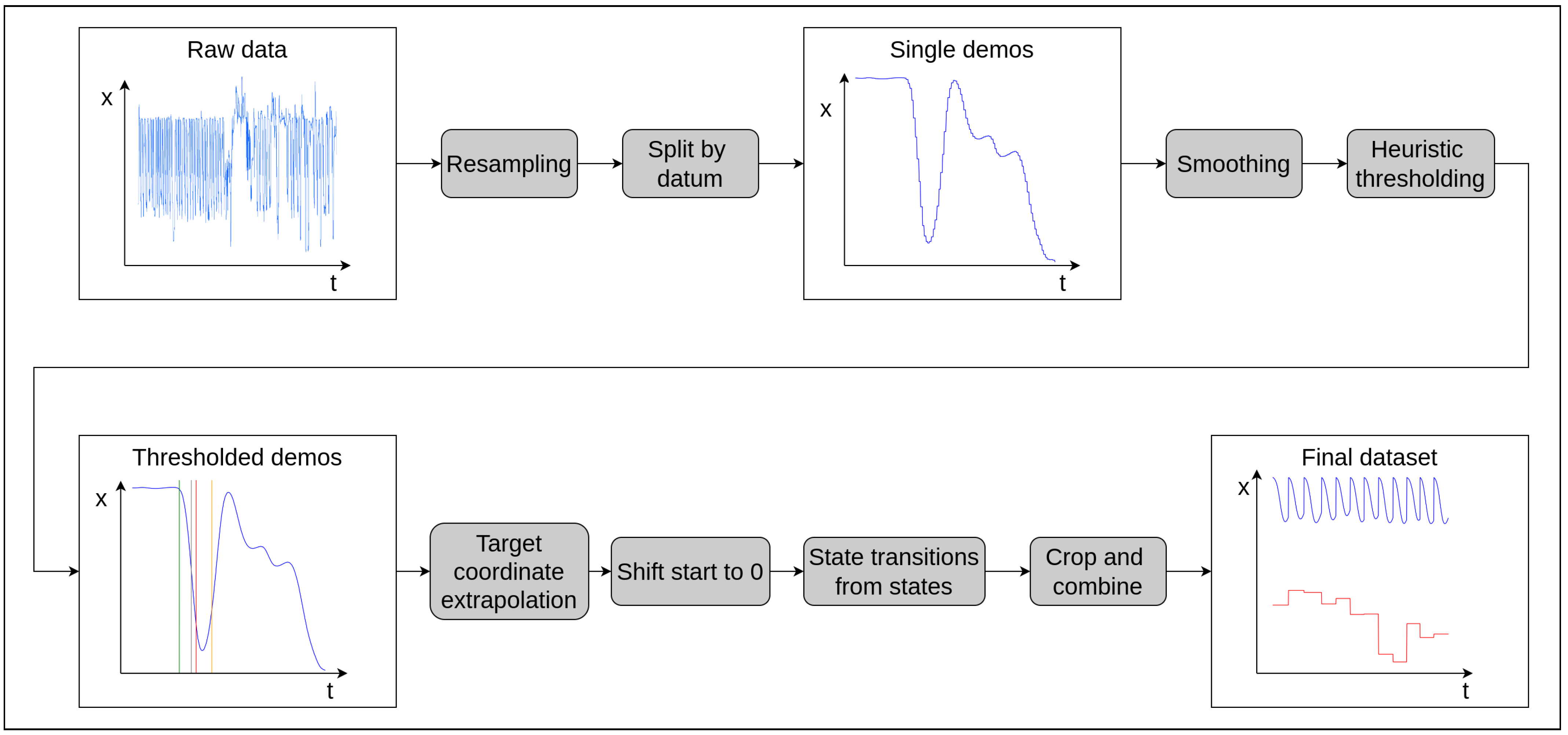 Applsci 12 07186 g003 550