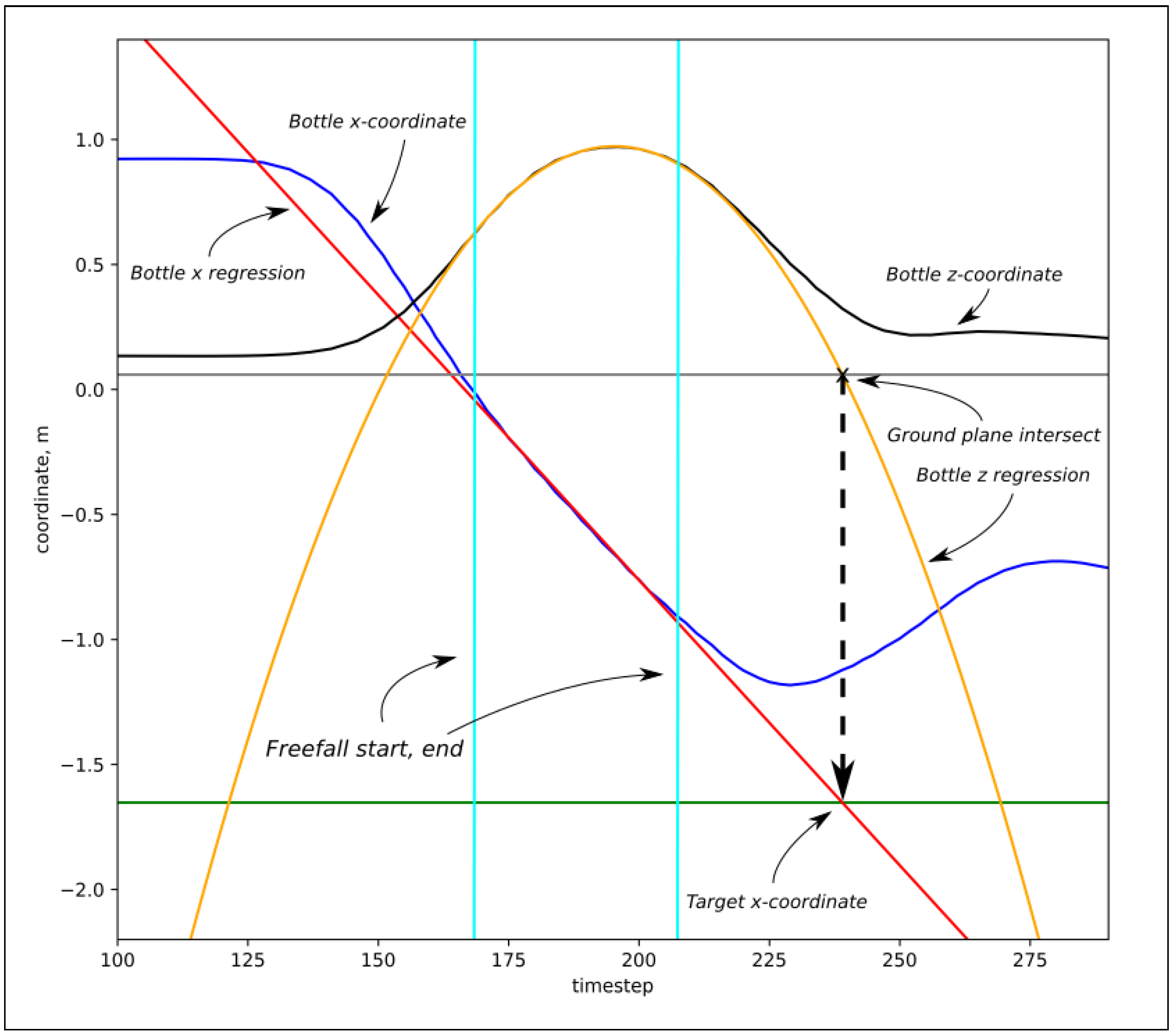 Applsci 12 07186 g004 550