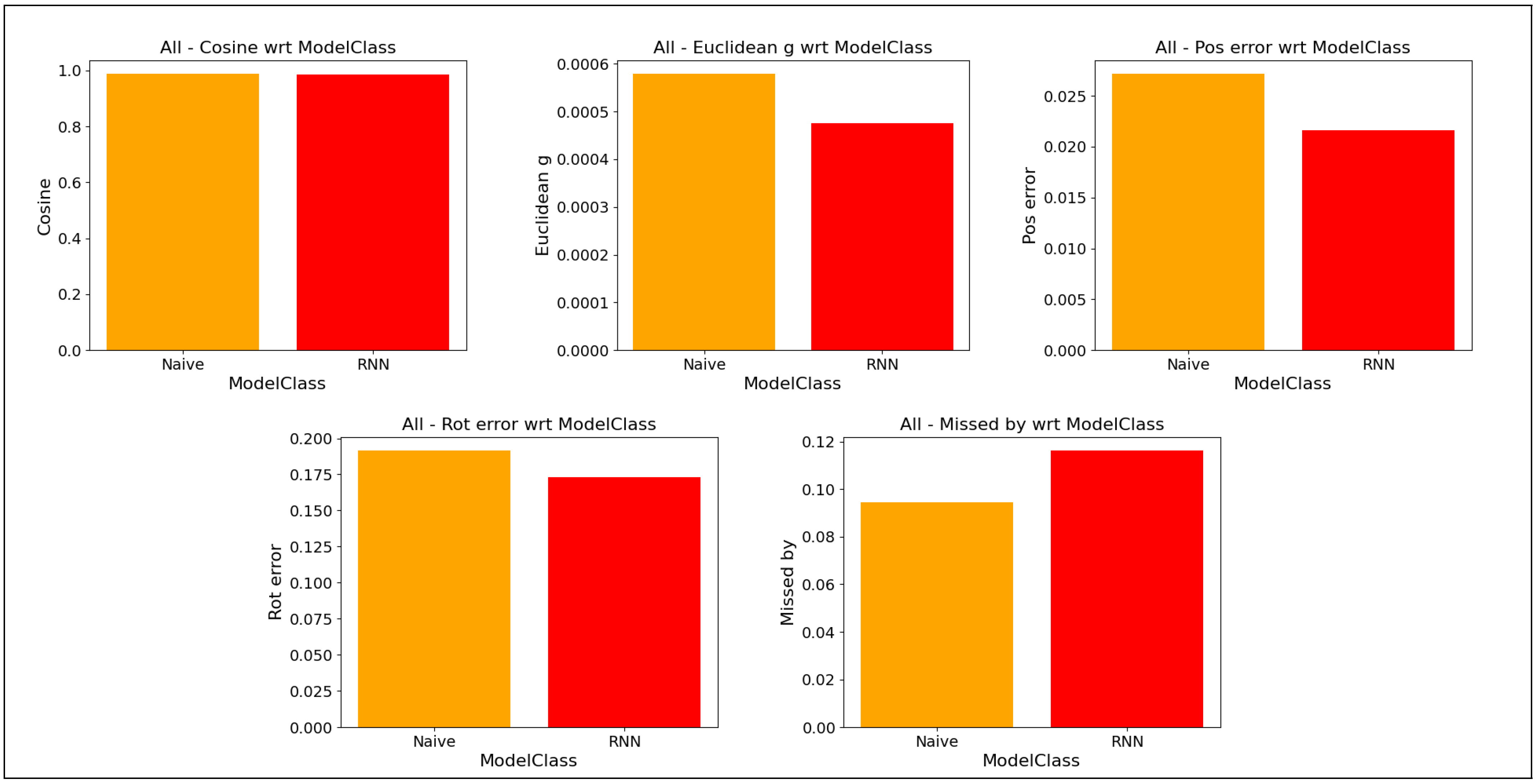 Applsci 12 07186 g006 550