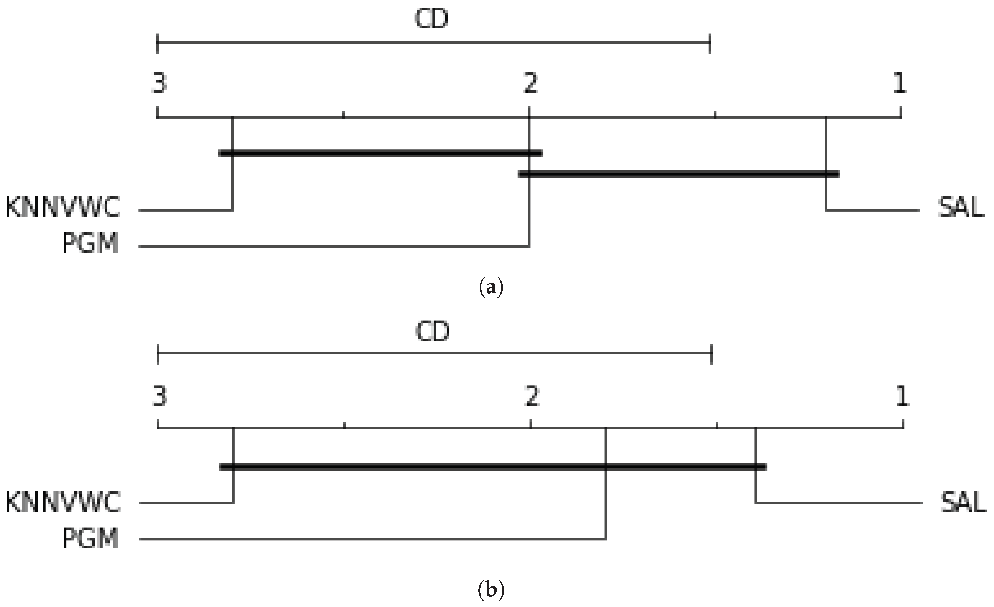 Applsci 12 07189 g007