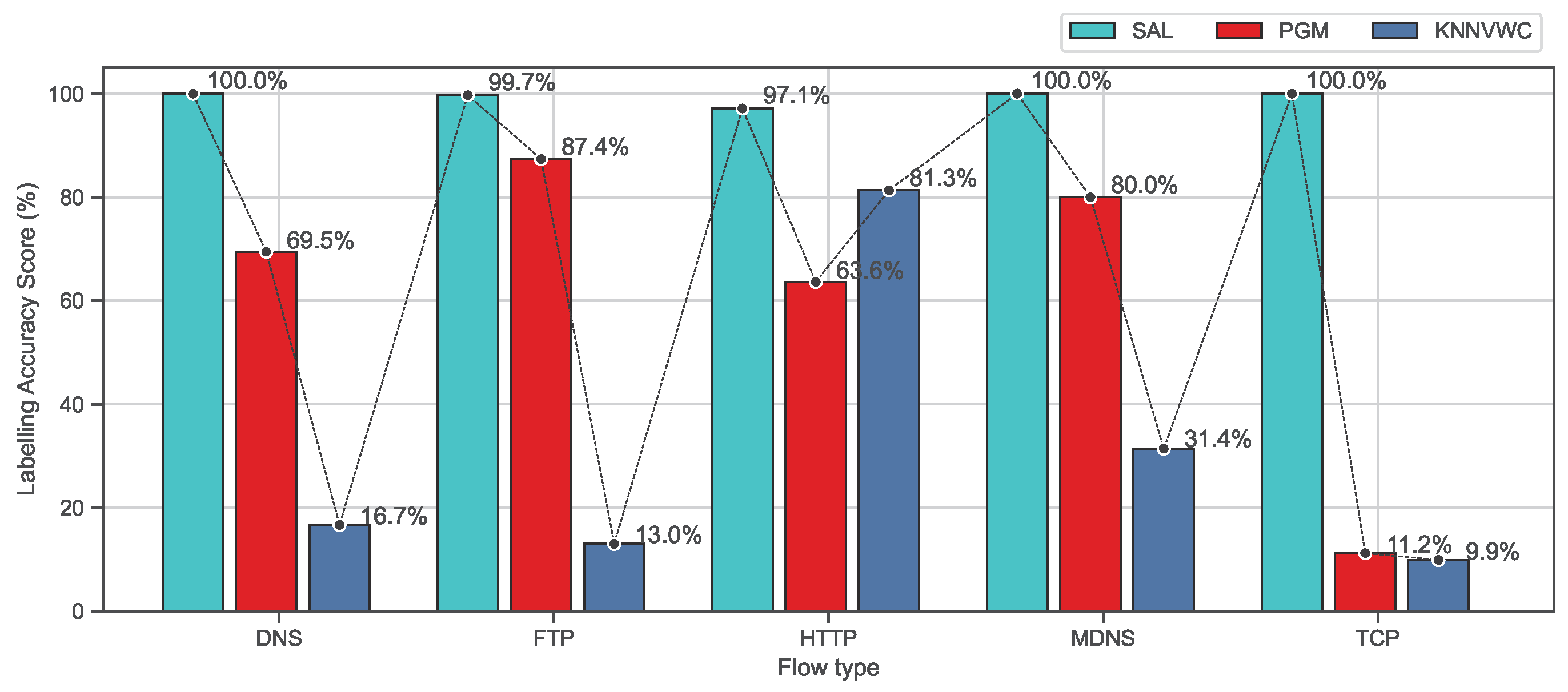 Applsci 12 07189 g011