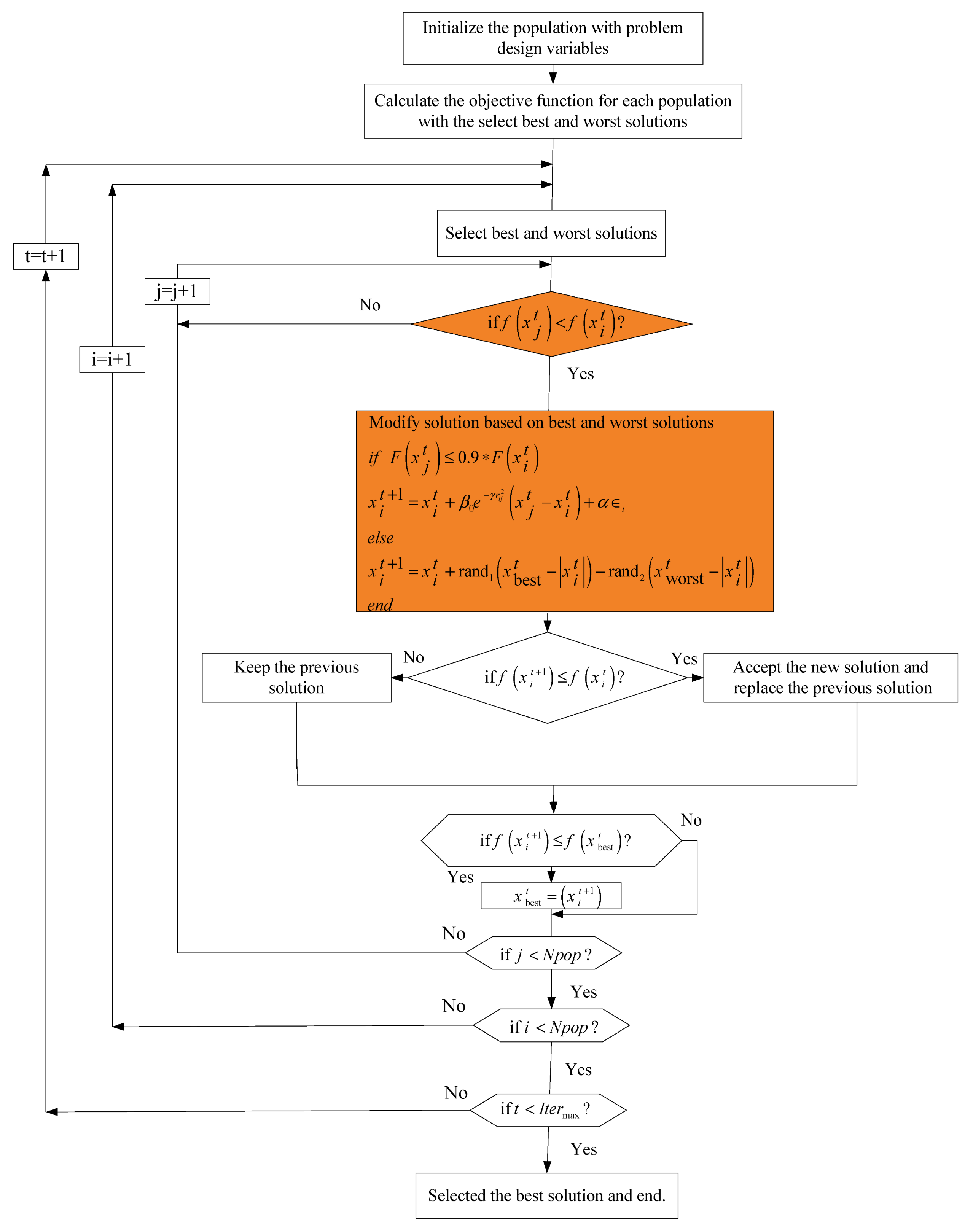 Applsci 12 07193 g002 550