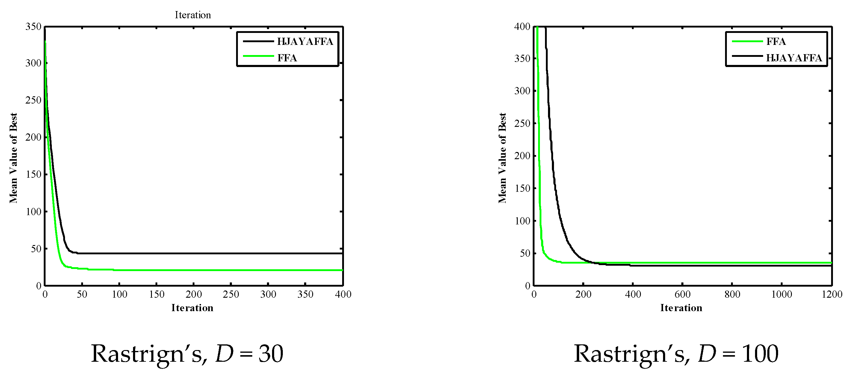 Applsci 12 07193 g003b 550