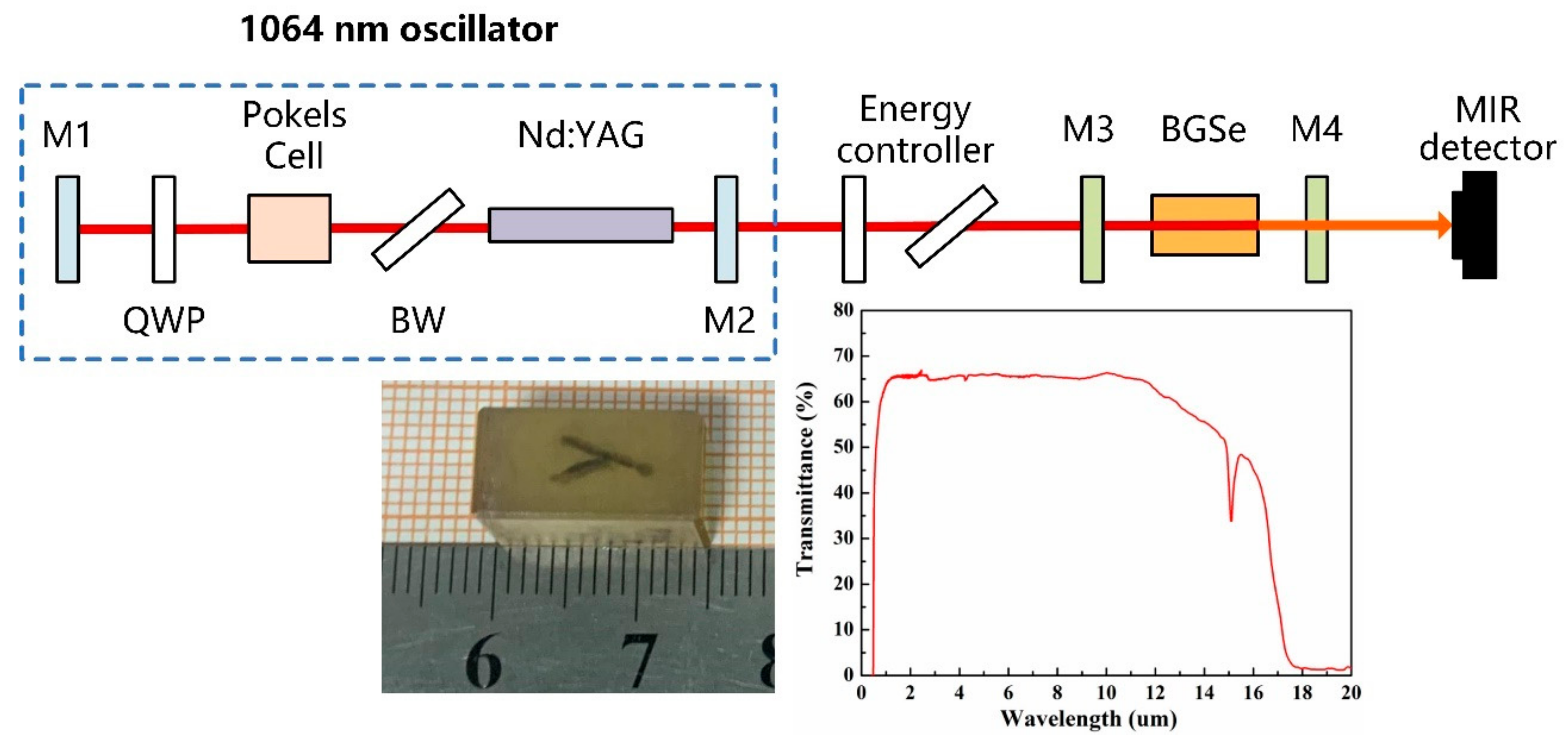 Applsci 12 07197 g001