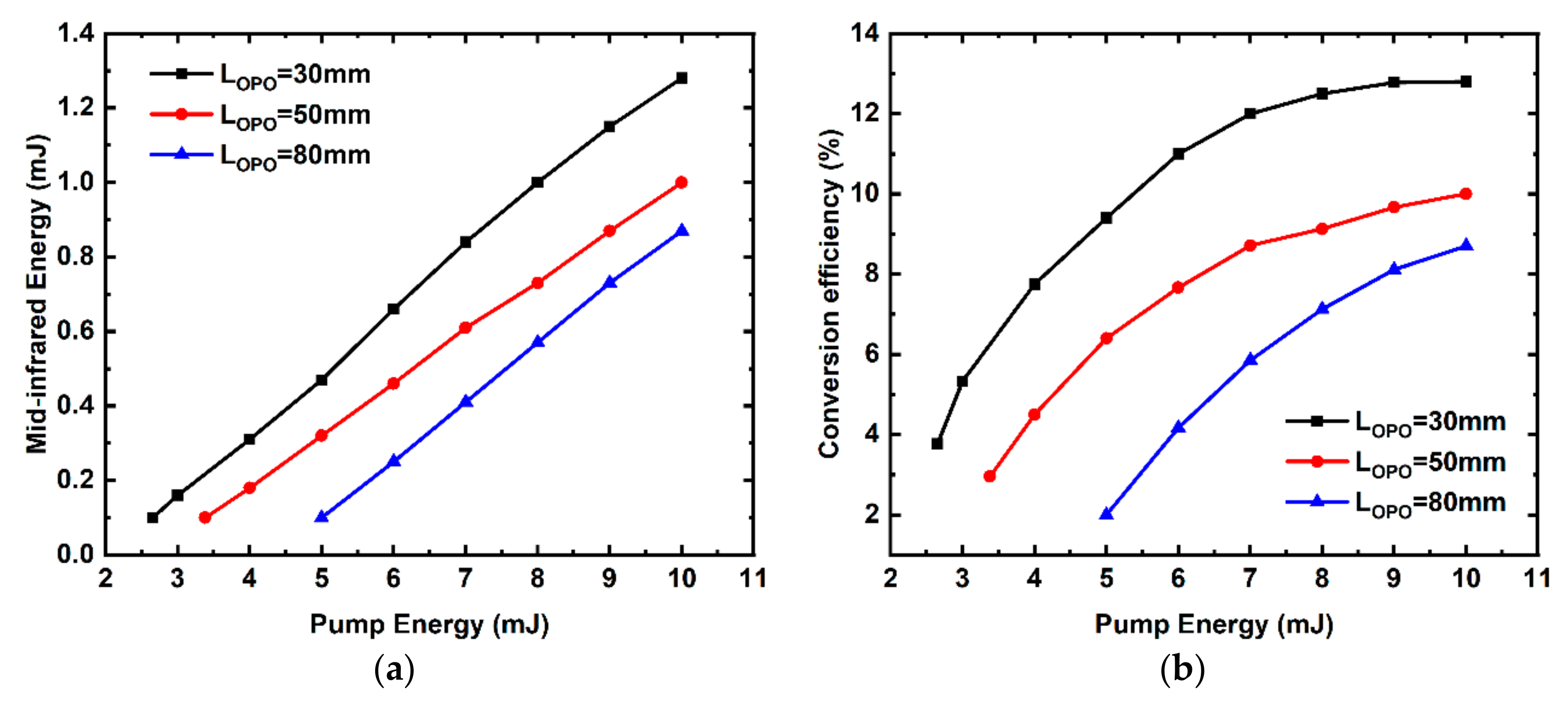 Applsci 12 07197 g004