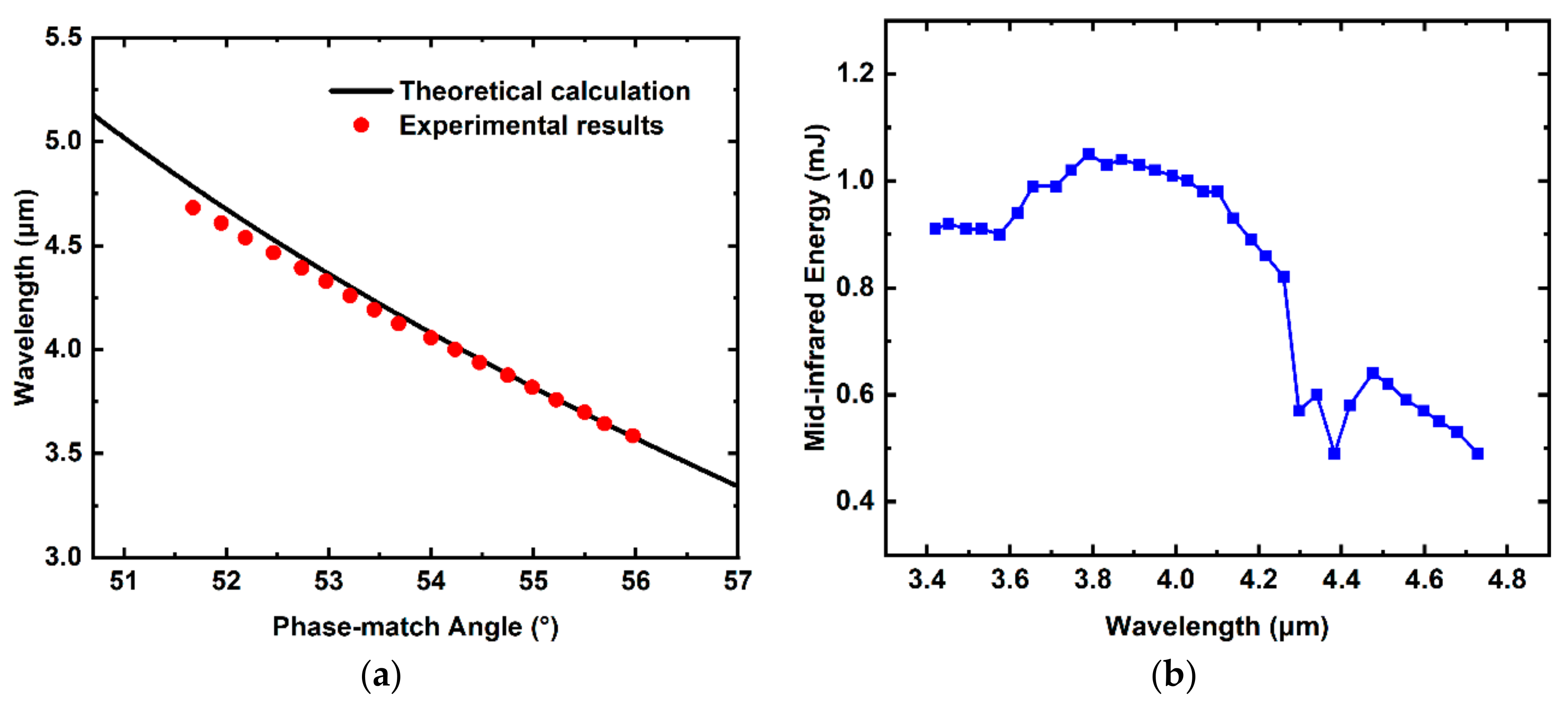 Applsci 12 07197 g005