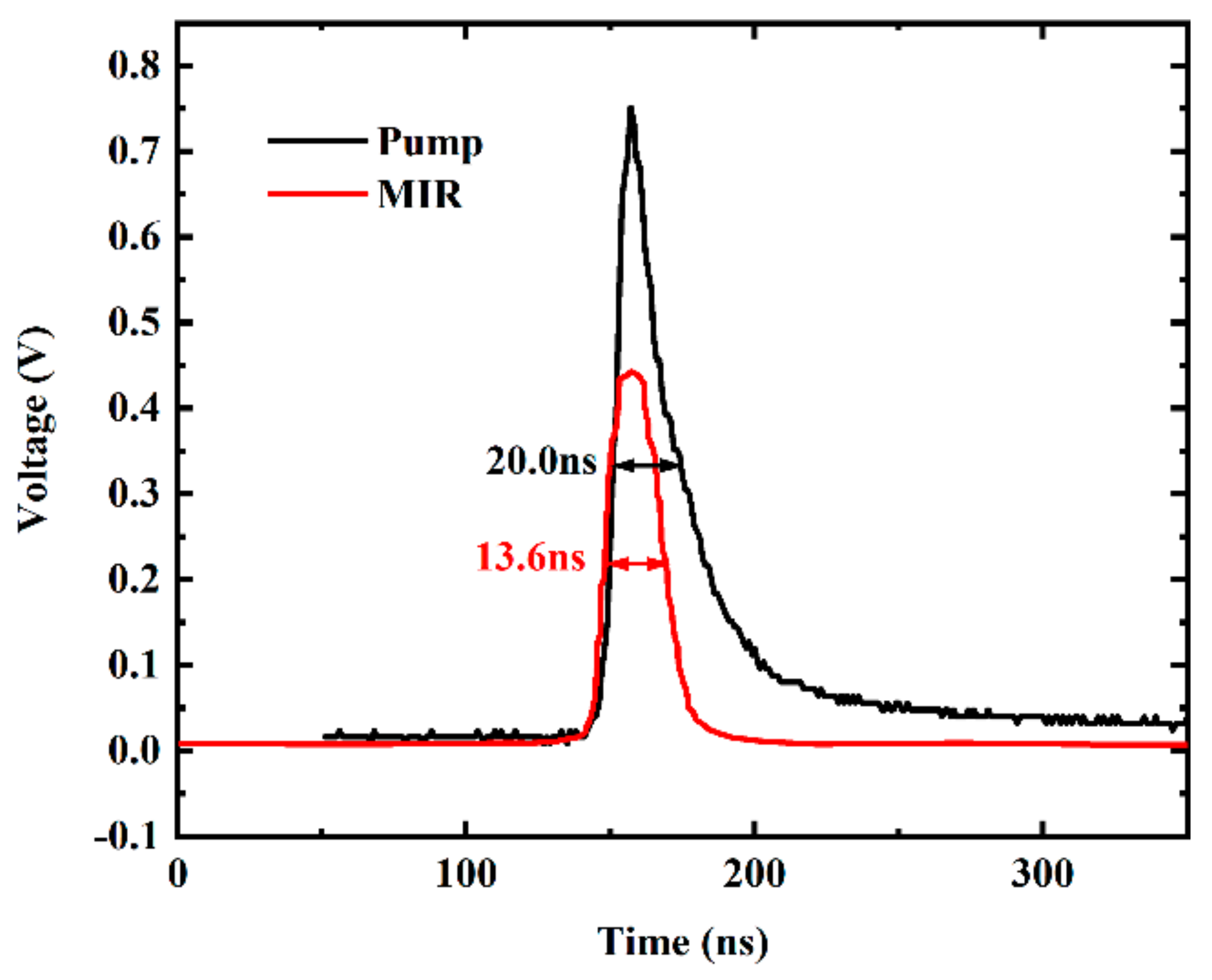 Applsci 12 07197 g006
