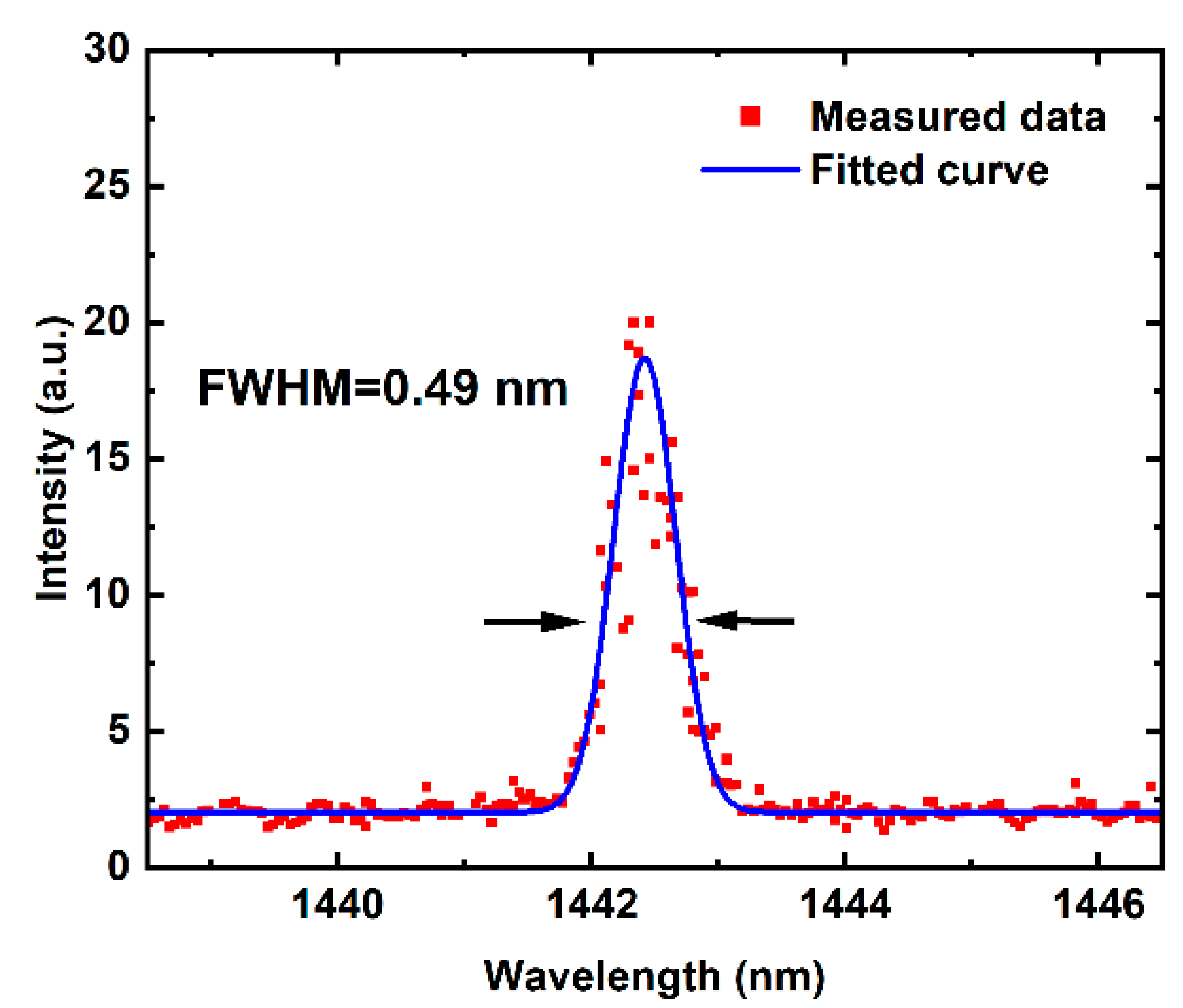 Applsci 12 07197 g007