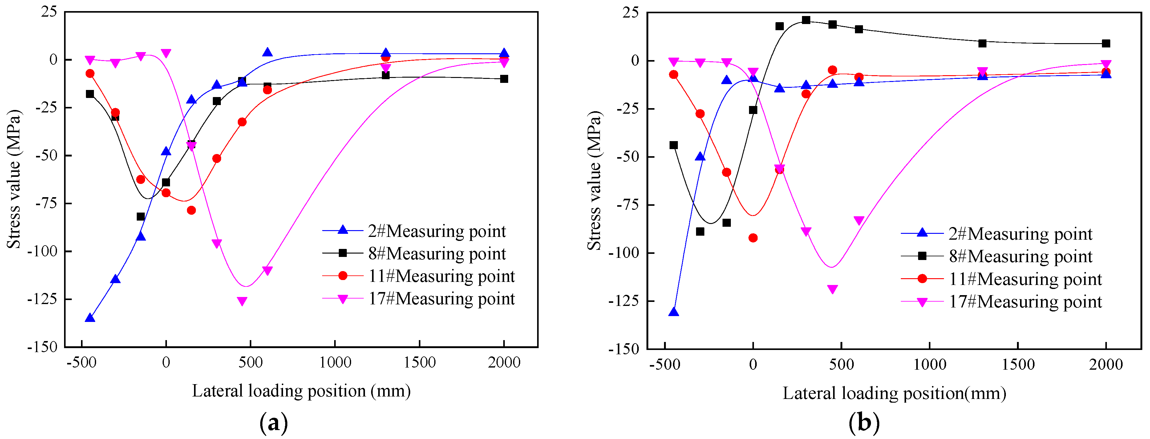 Applsci 12 07198 g016 550