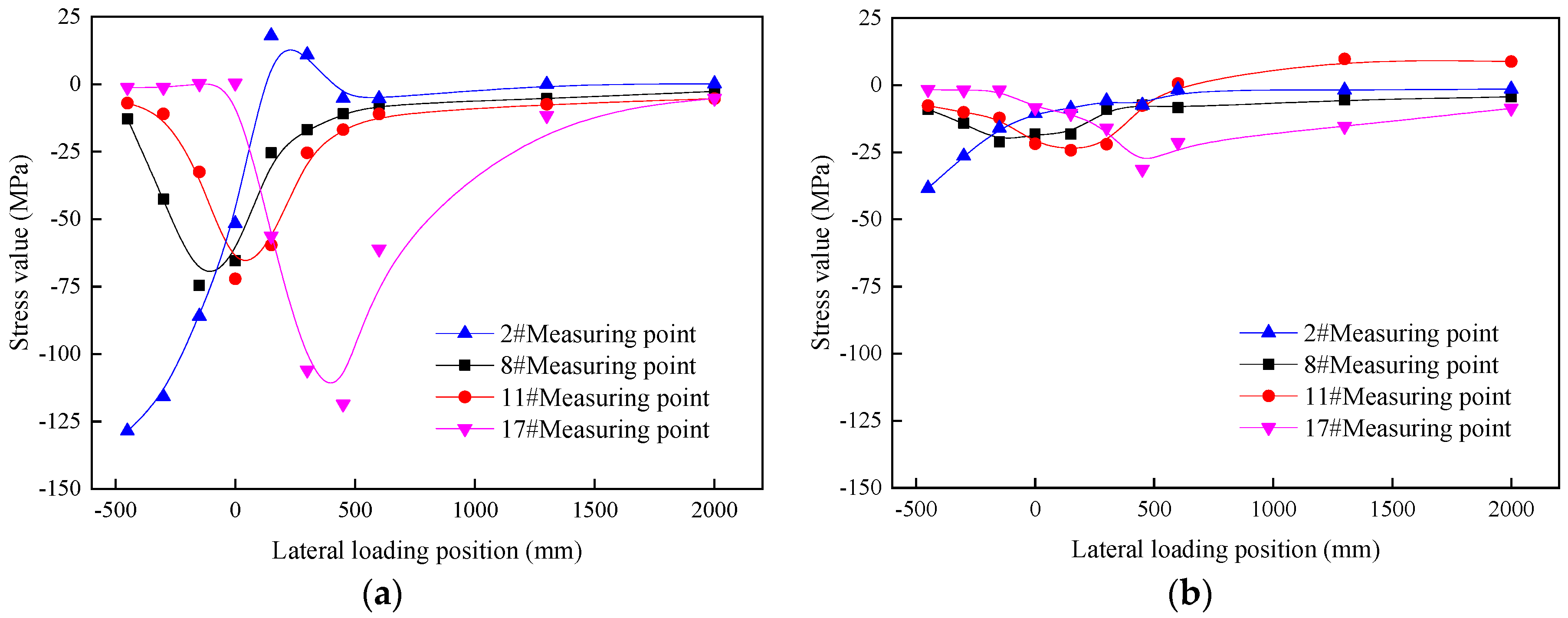 Applsci 12 07198 g017 550