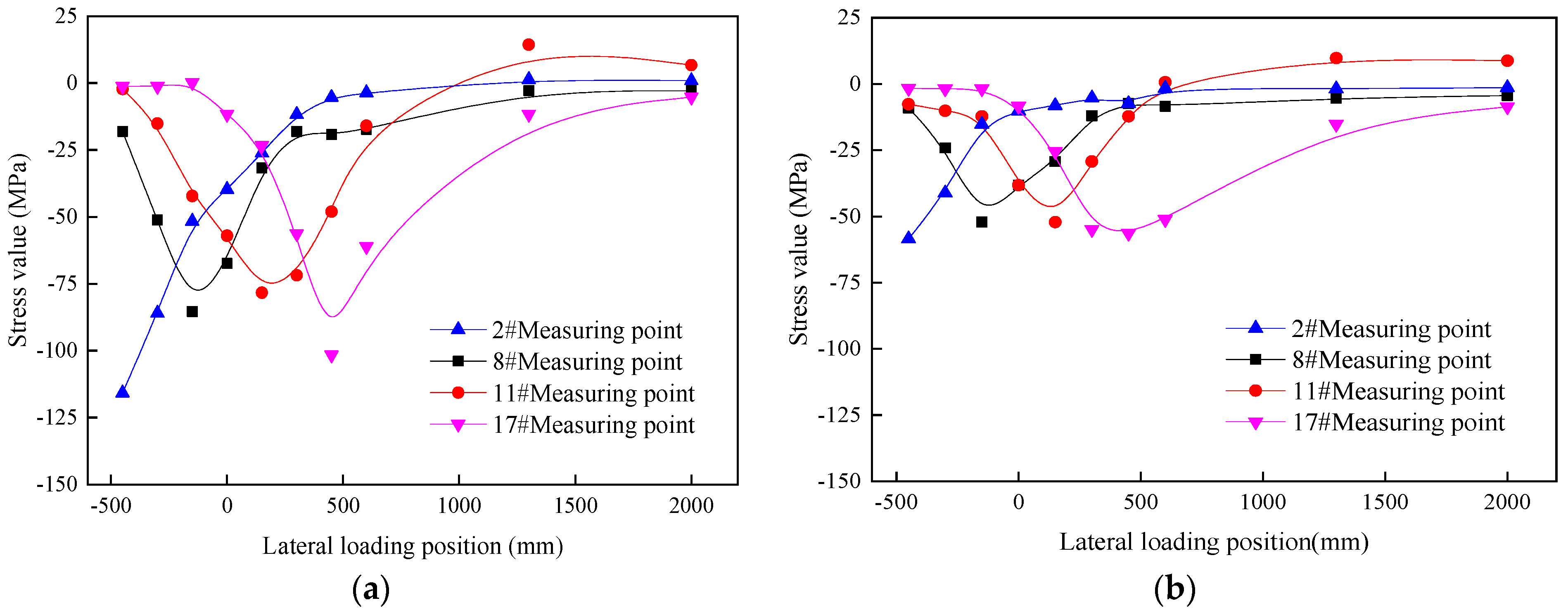 Applsci 12 07198 g018 550
