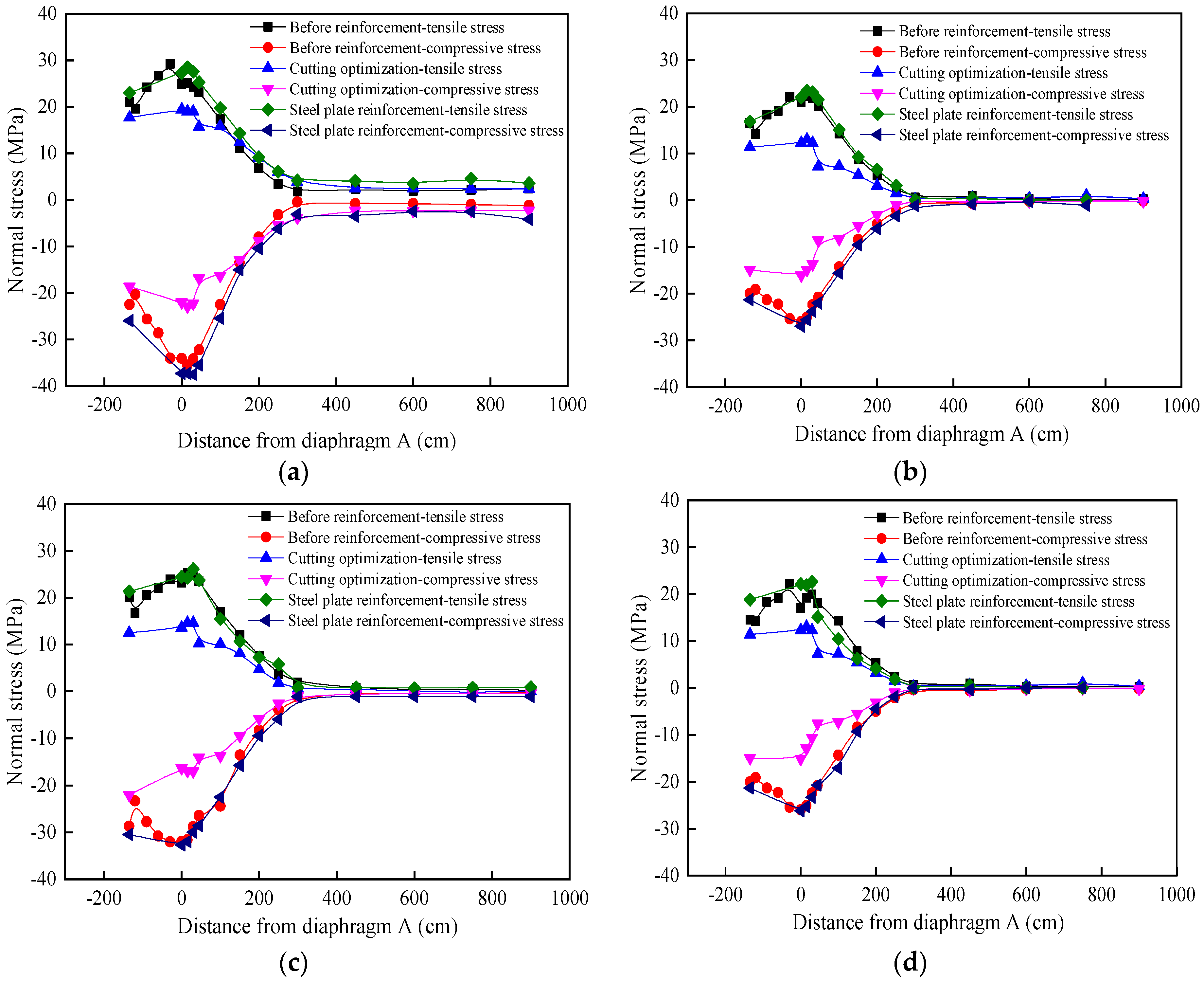 Applsci 12 07198 g019 550