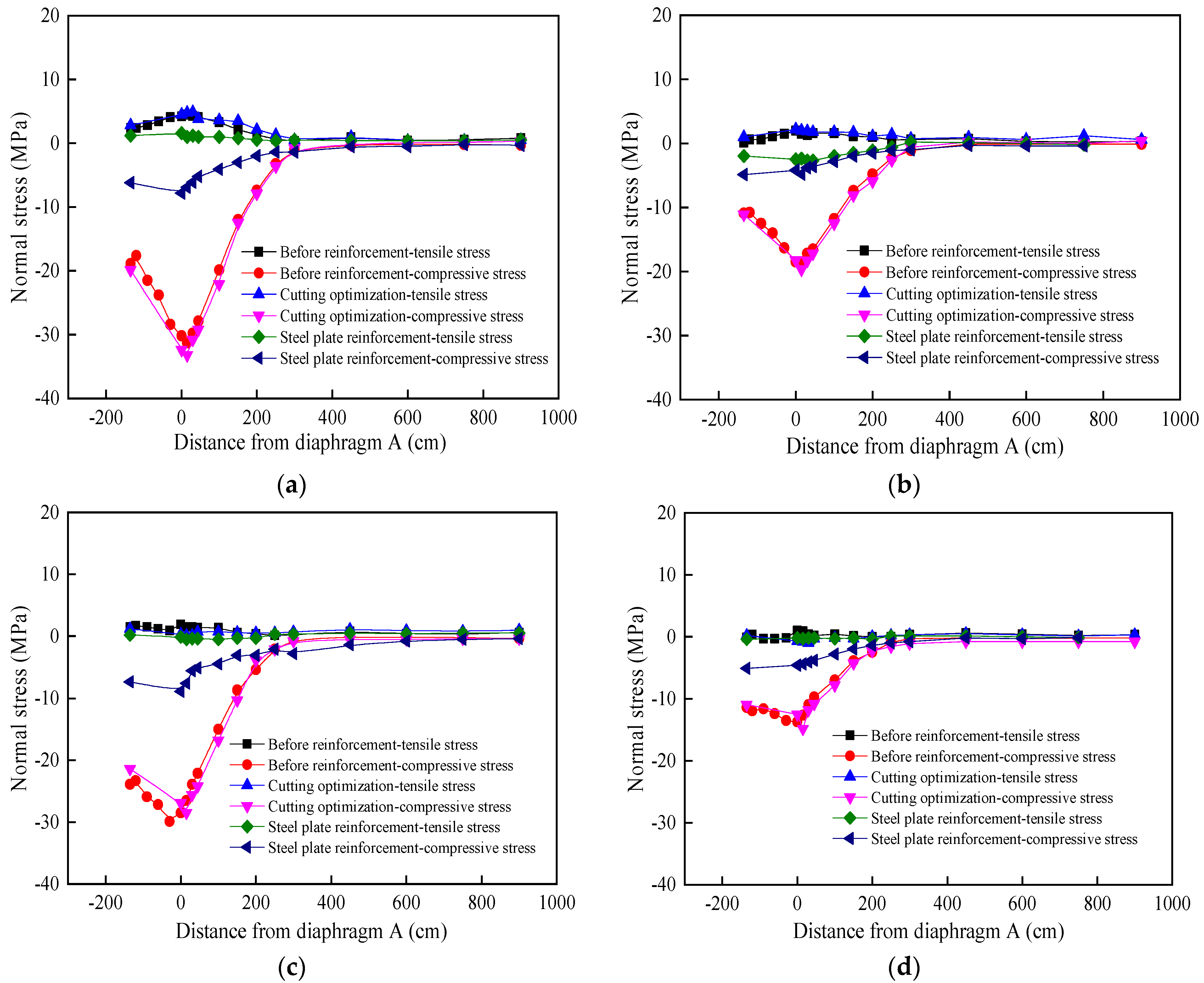 Applsci 12 07198 g020 550