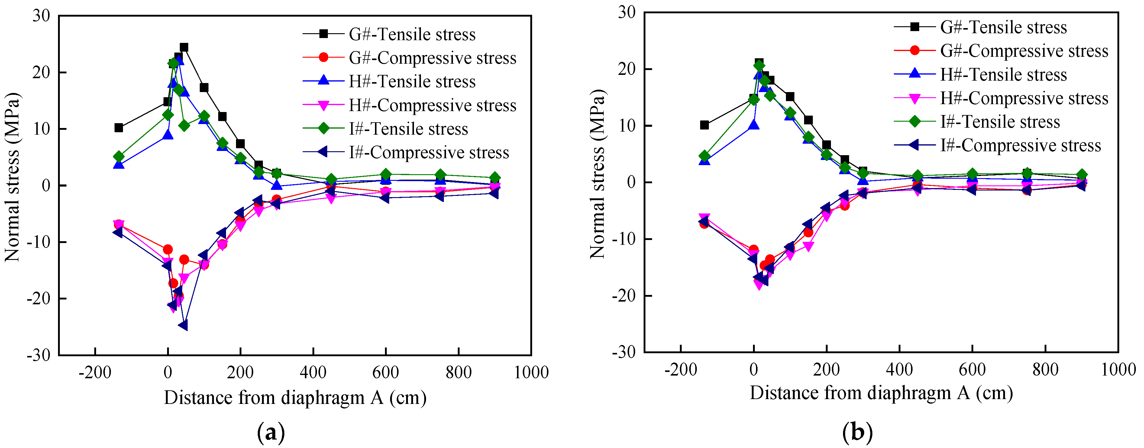 Applsci 12 07198 g021 550