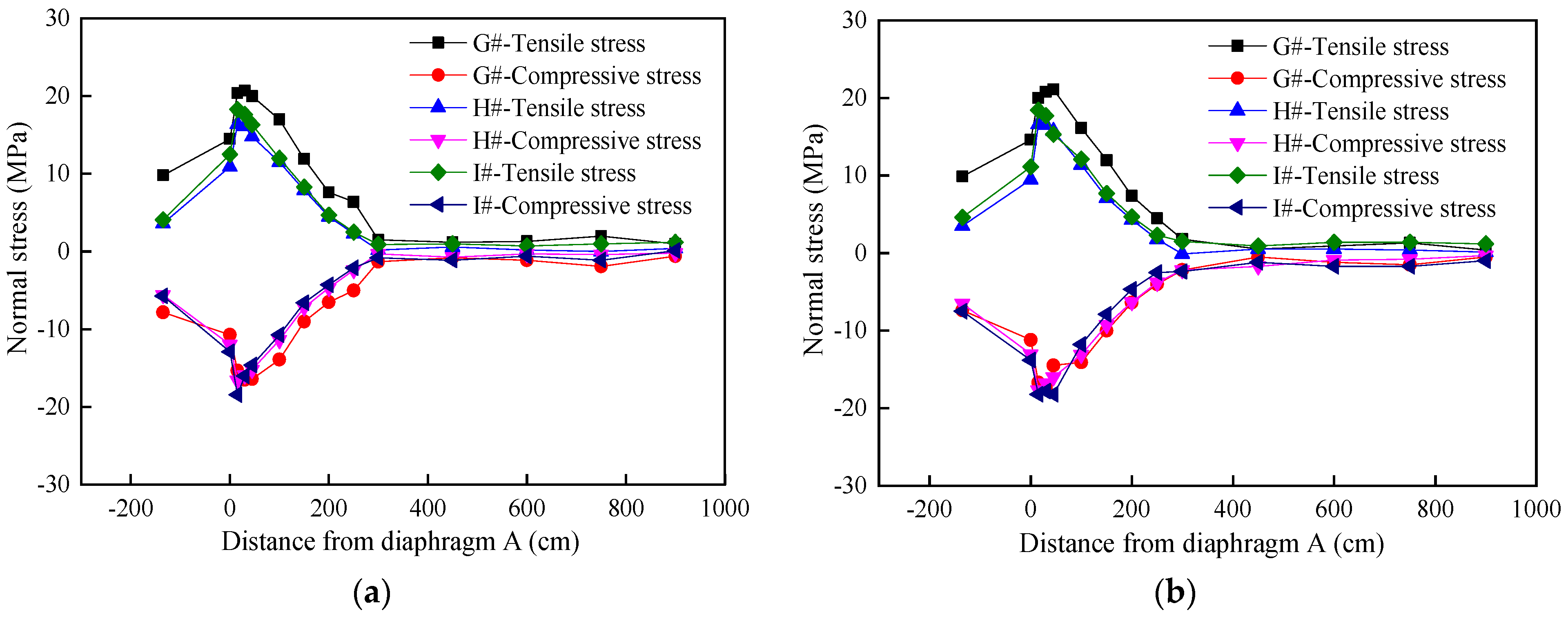 Applsci 12 07198 g022 550