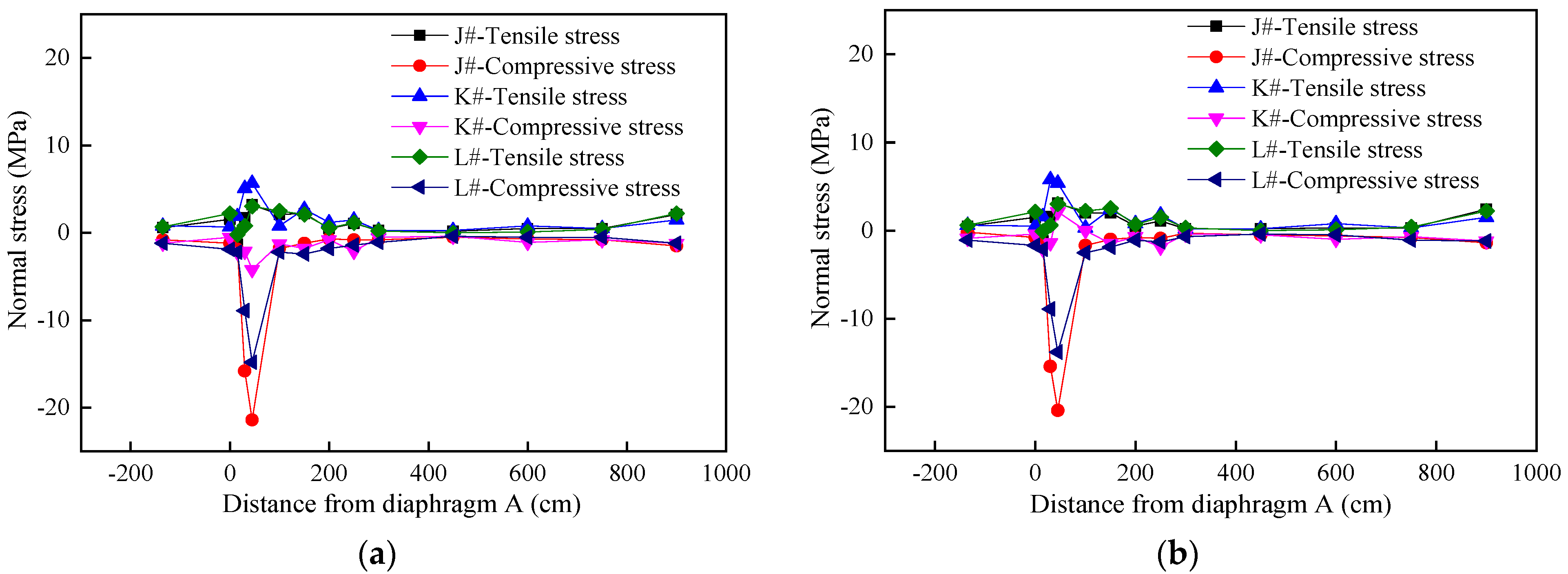 Applsci 12 07198 g024 550