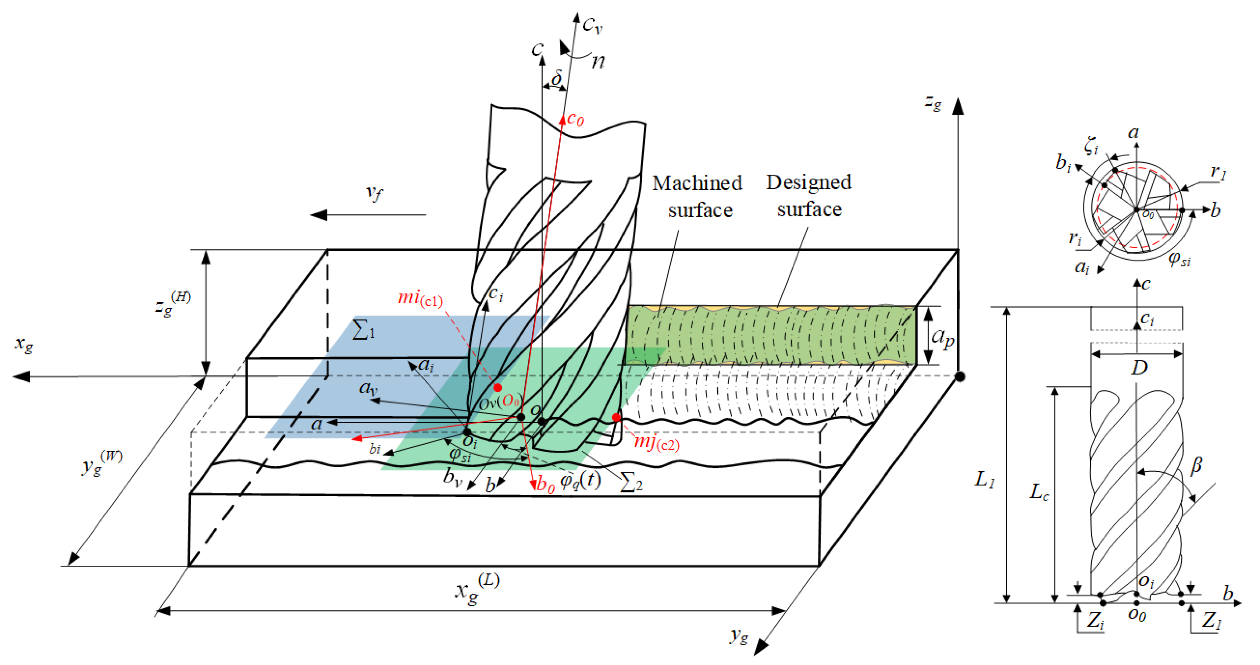 Applsci 12 07199 g001