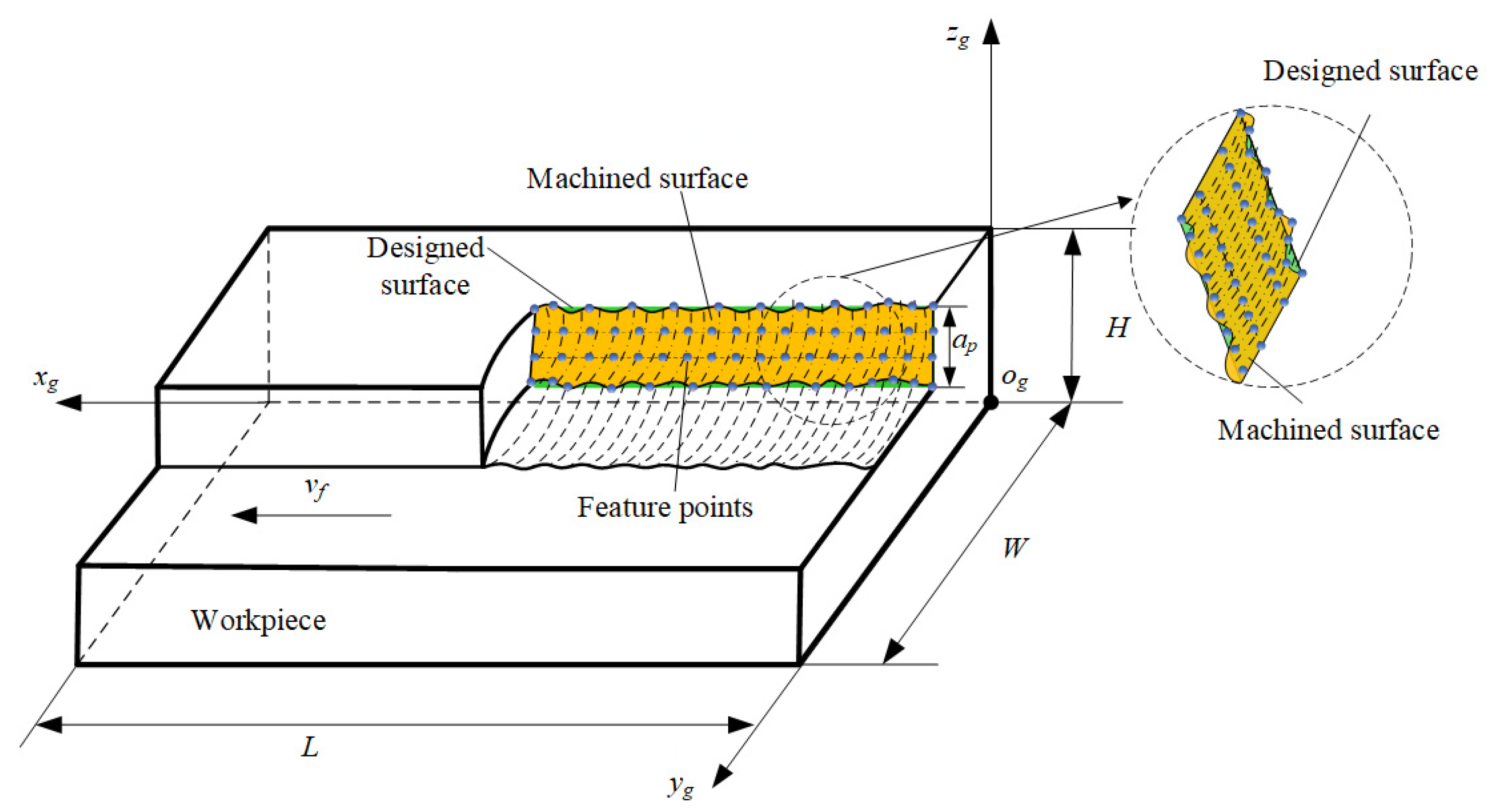 Applsci 12 07199 g003