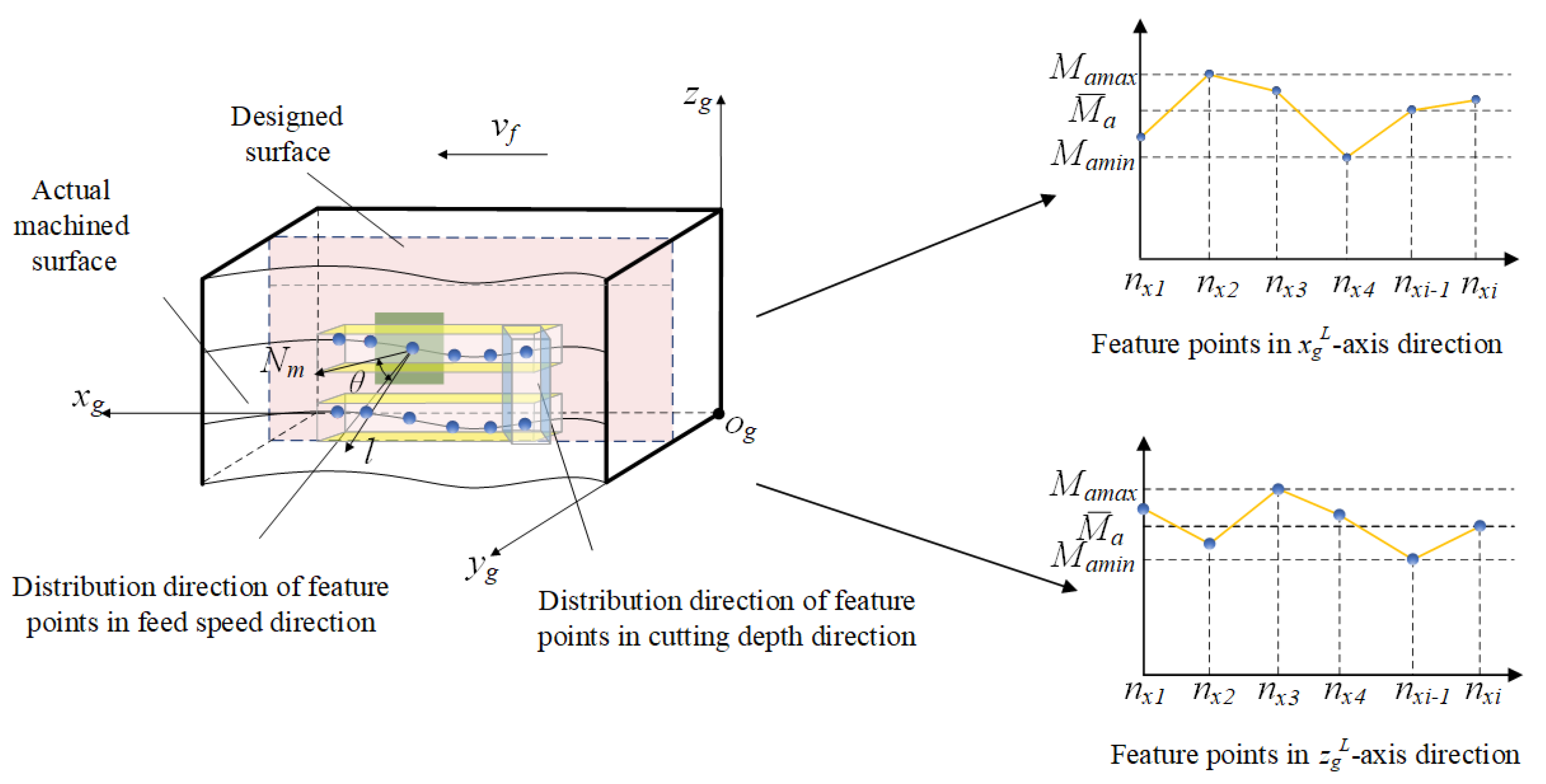 Applsci 12 07199 g005