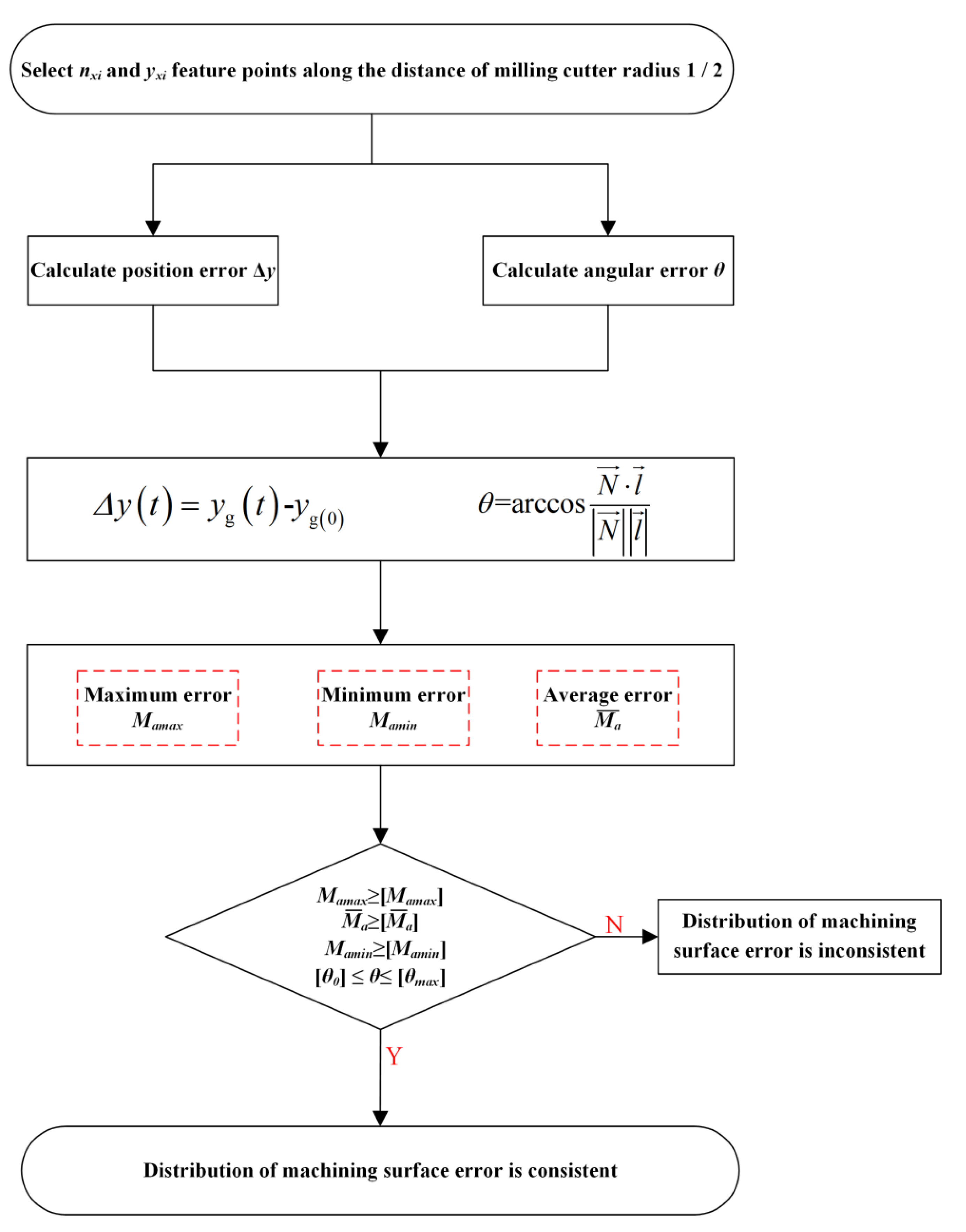 Applsci 12 07199 g006