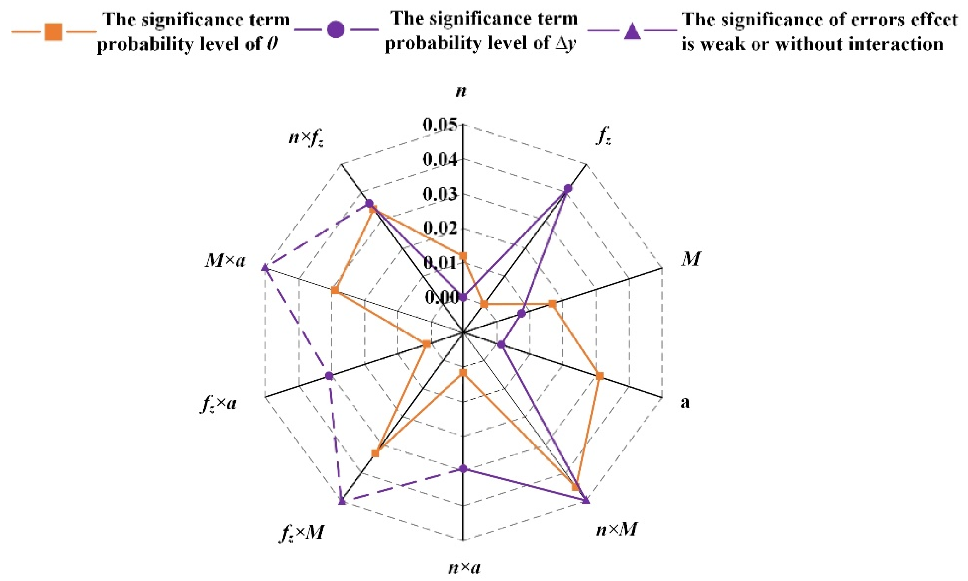 Applsci 12 07199 g008