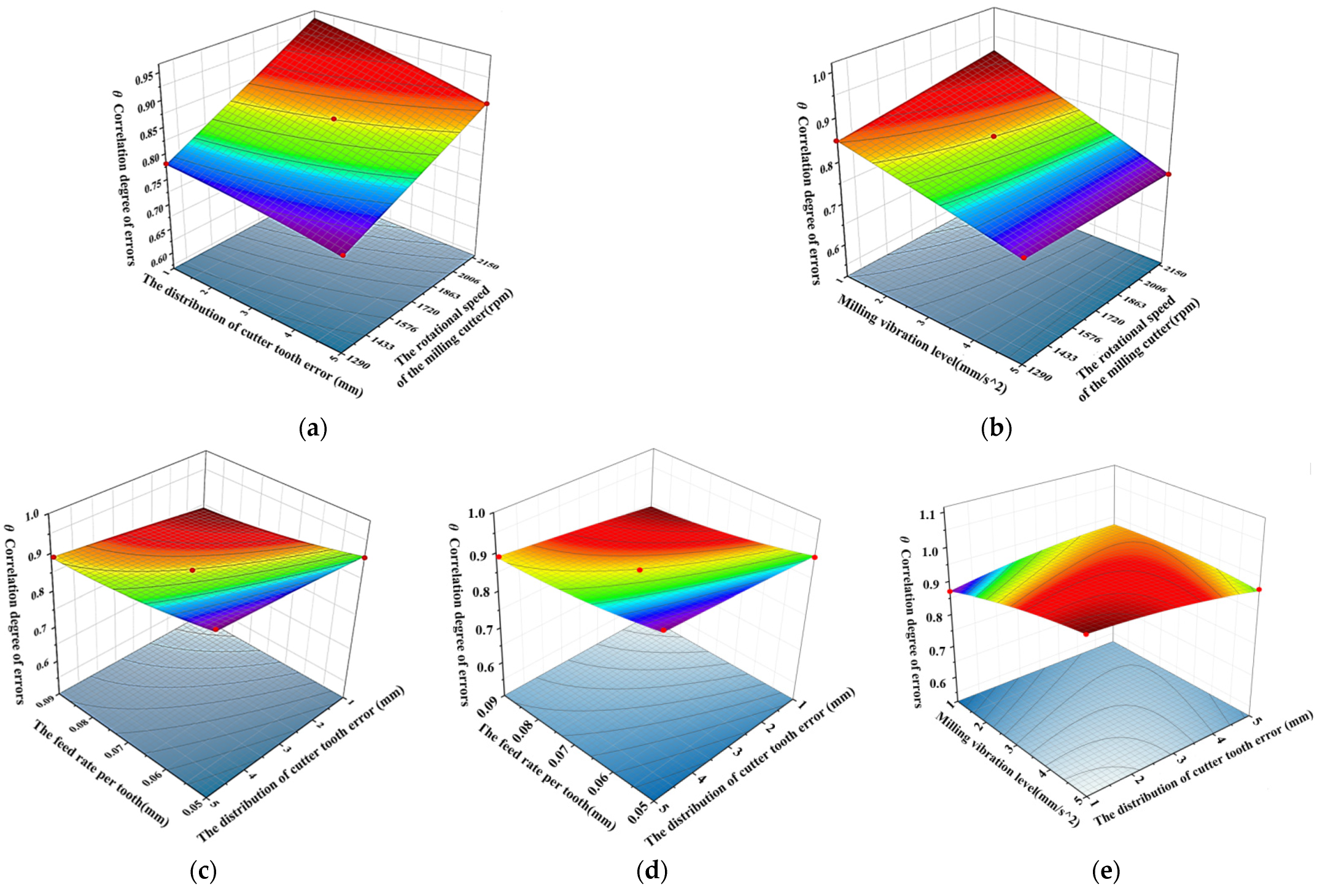 Applsci 12 07199 g011