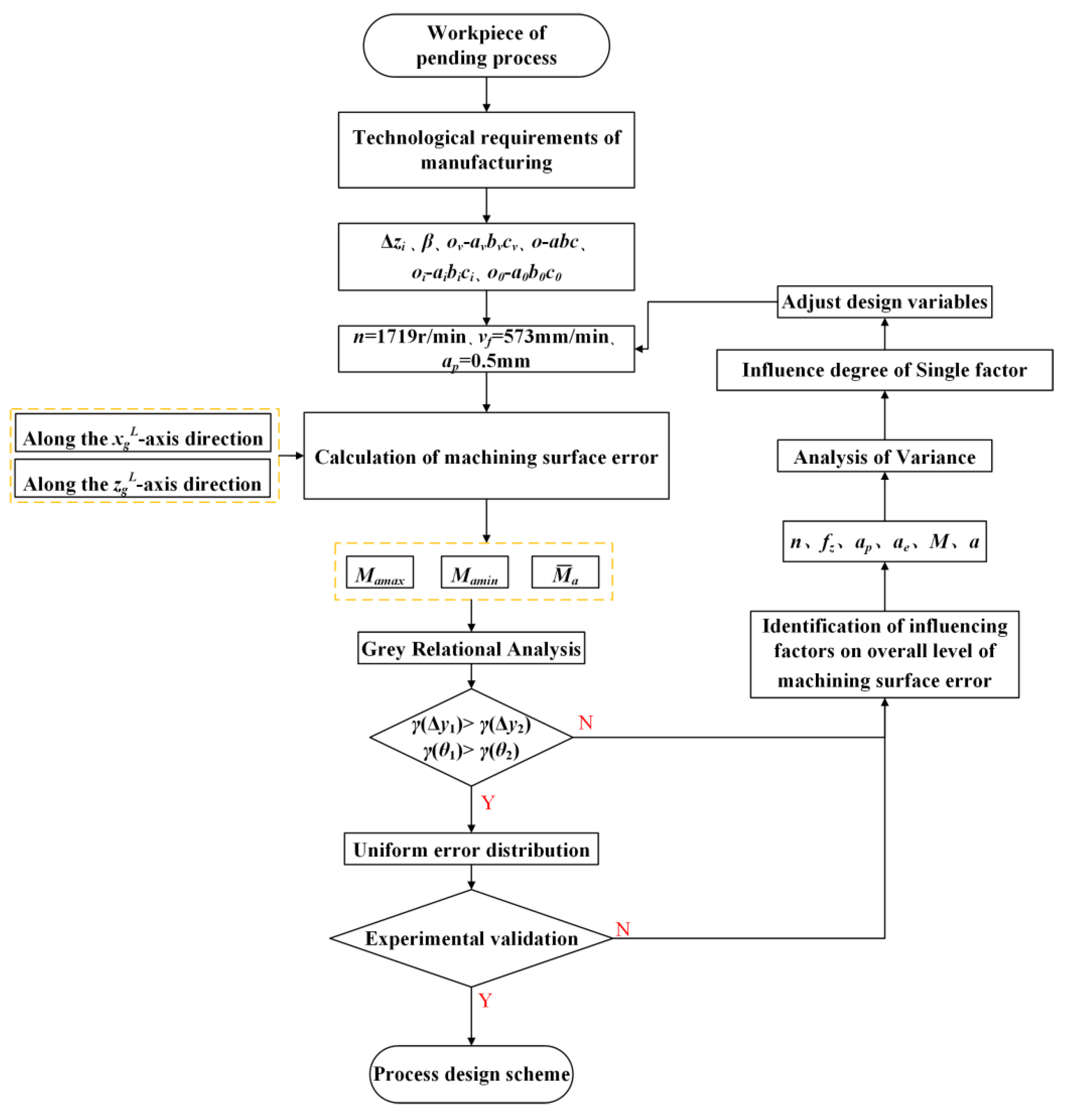 Applsci 12 07199 g013