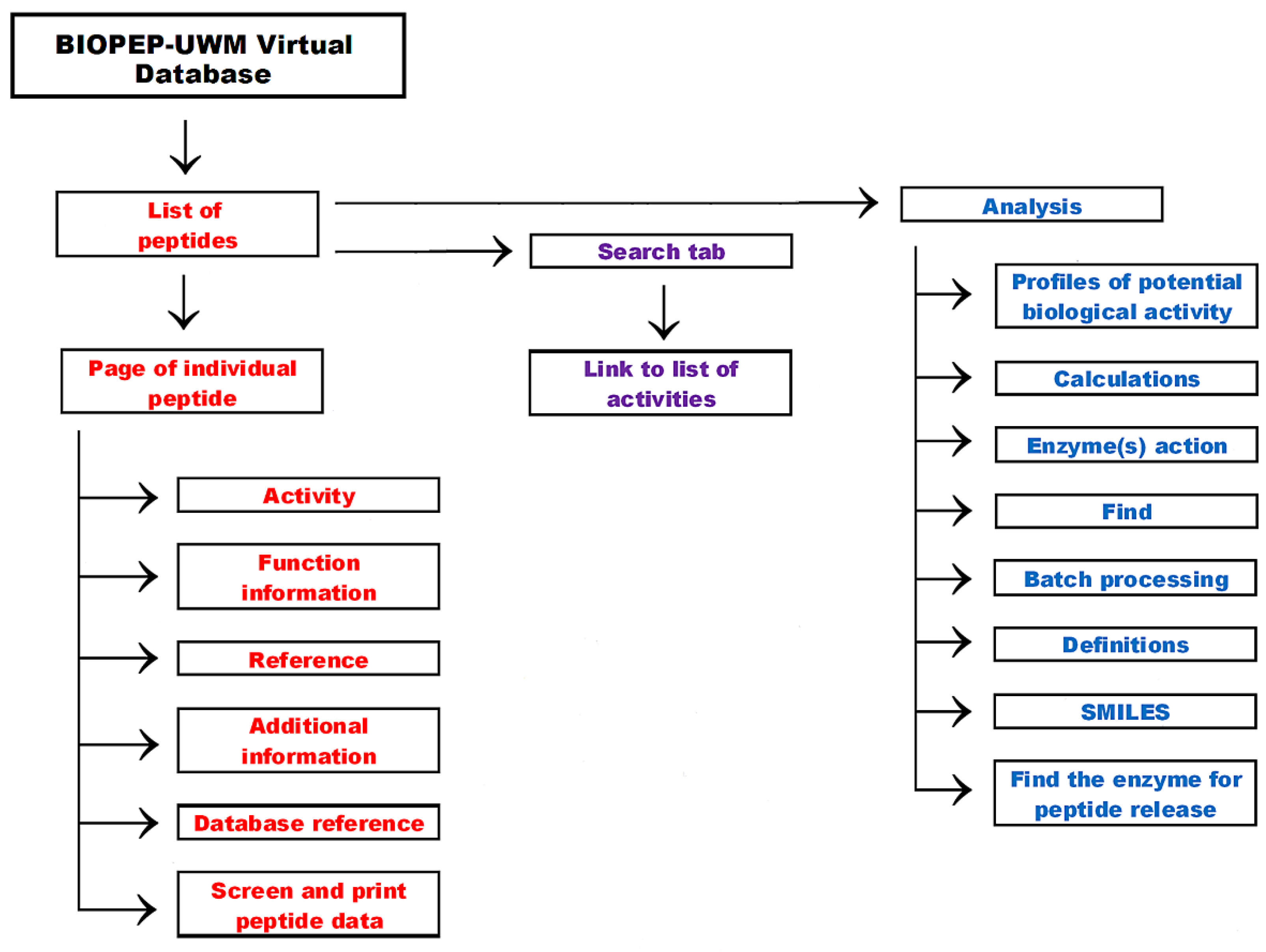 Applsci 12 07204 g002