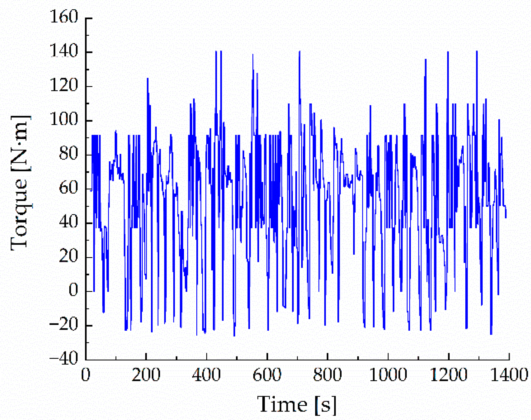 Applsci 12 07205 g007