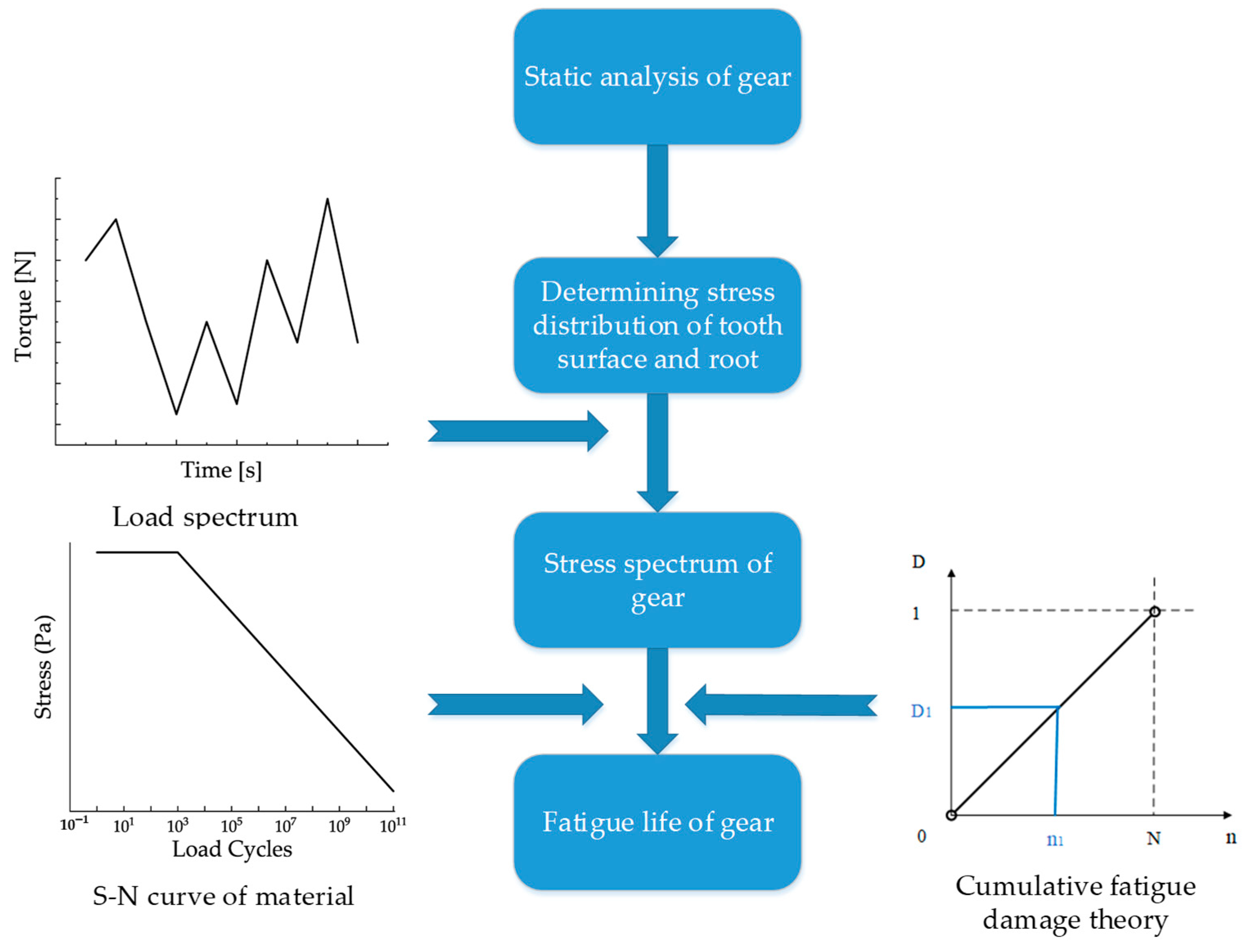 Applsci 12 07205 g014