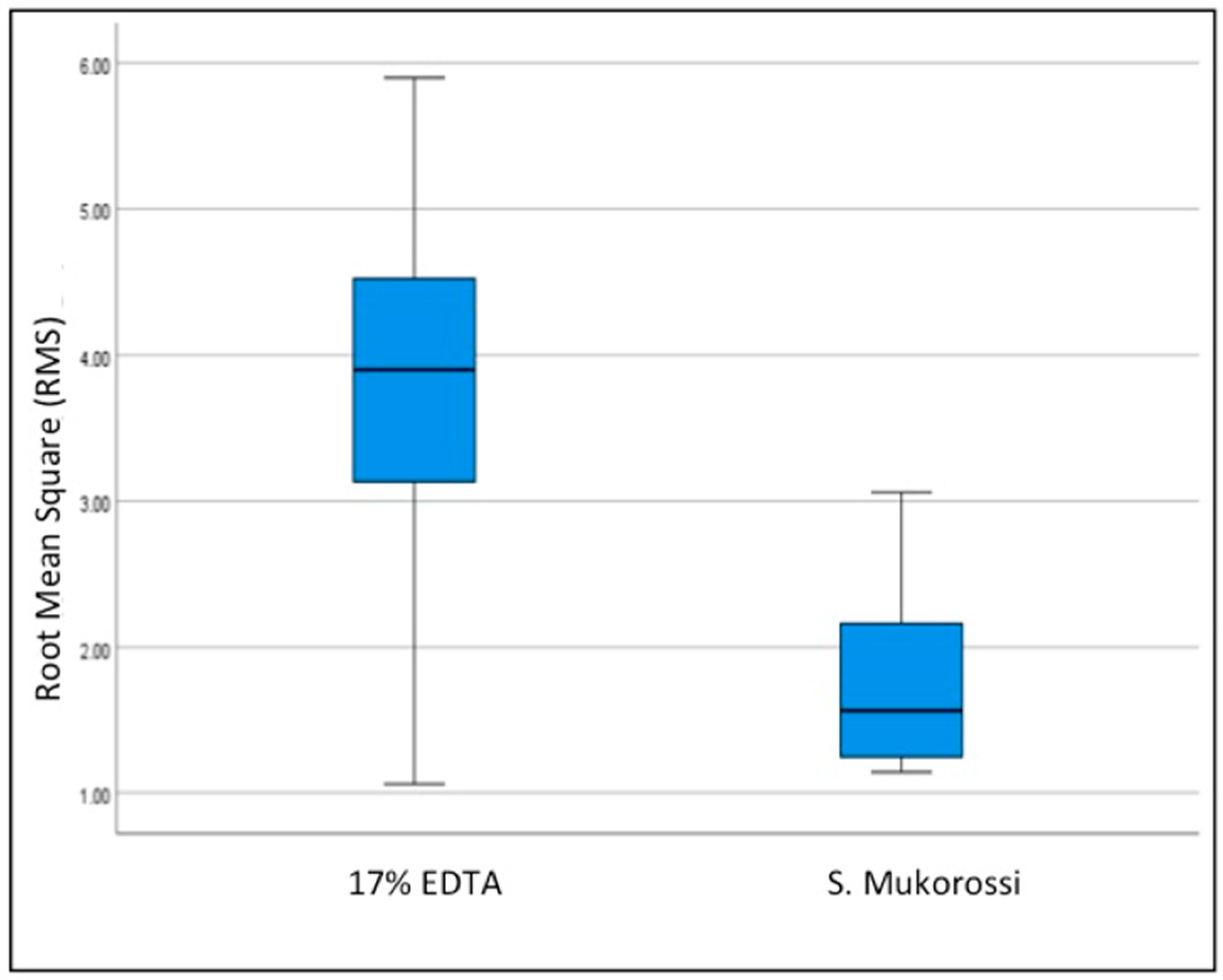 Applsci 12 07208 g004