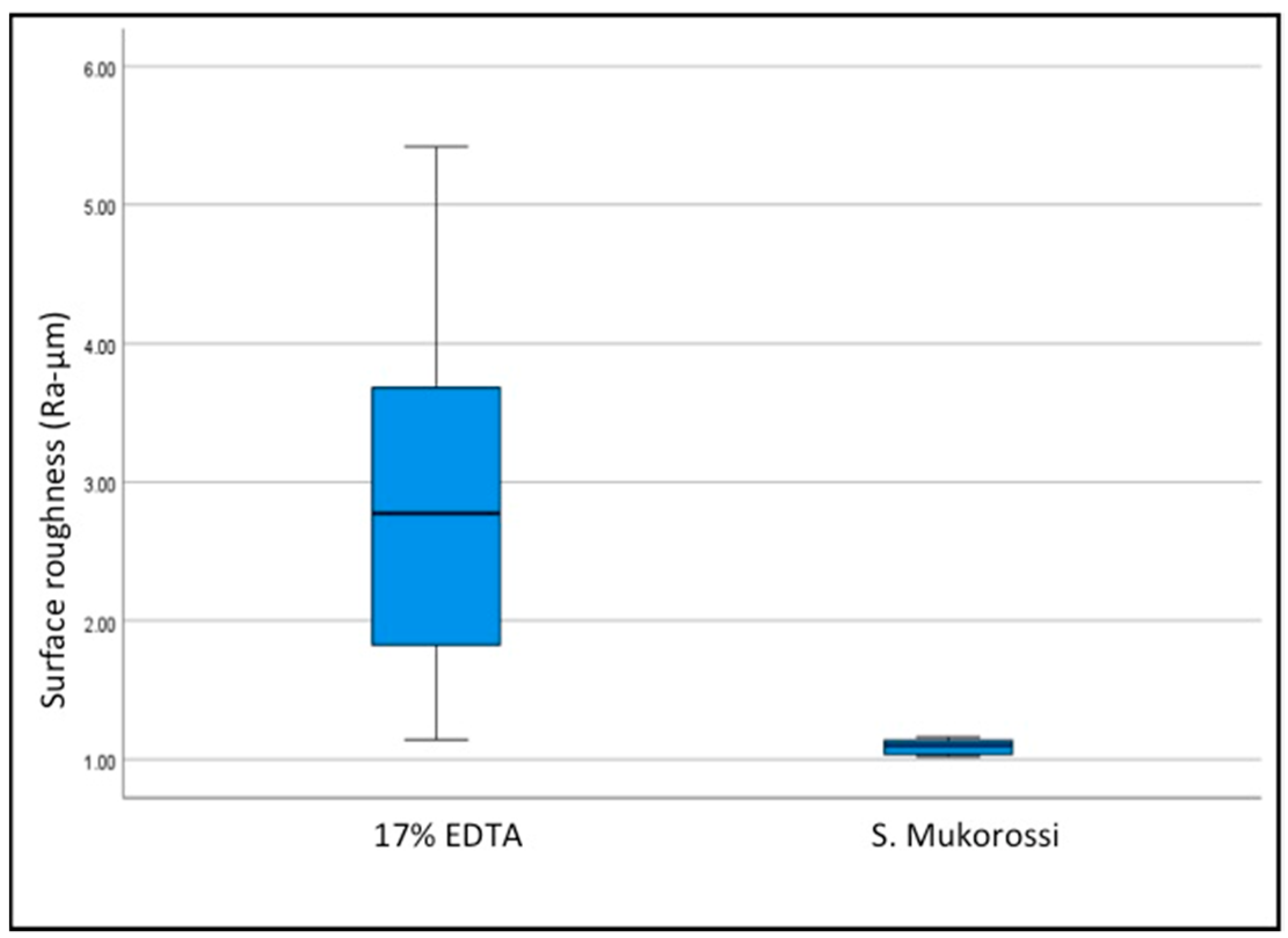 Applsci 12 07208 g005