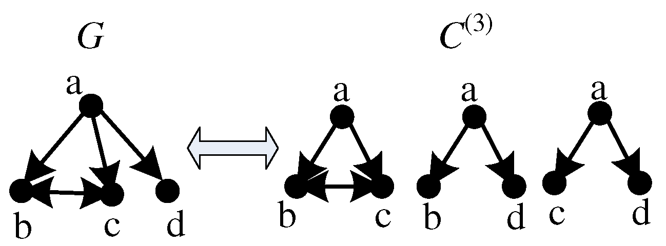 Applsci 12 07210 g002 550