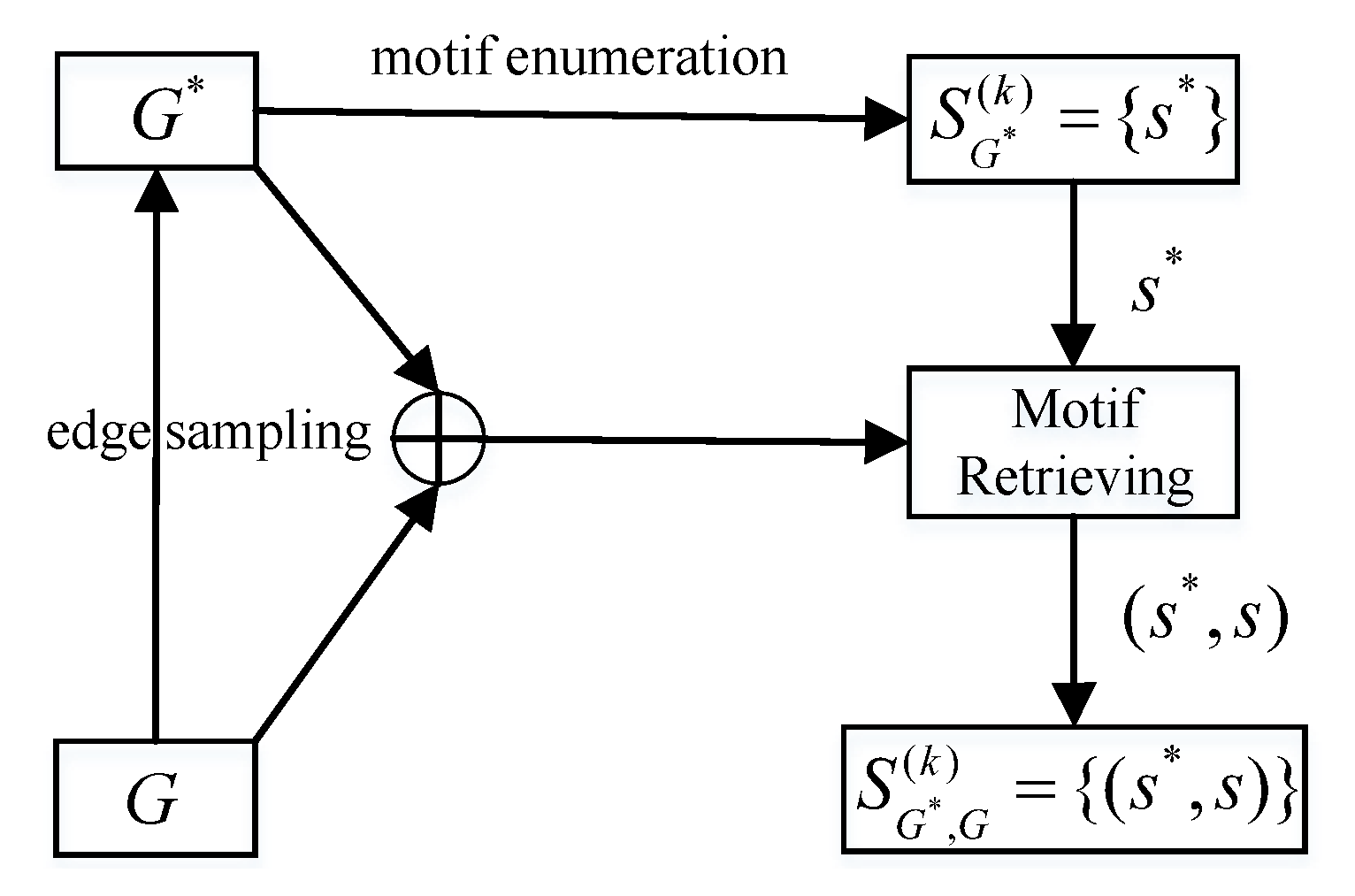 Applsci 12 07210 g004 550