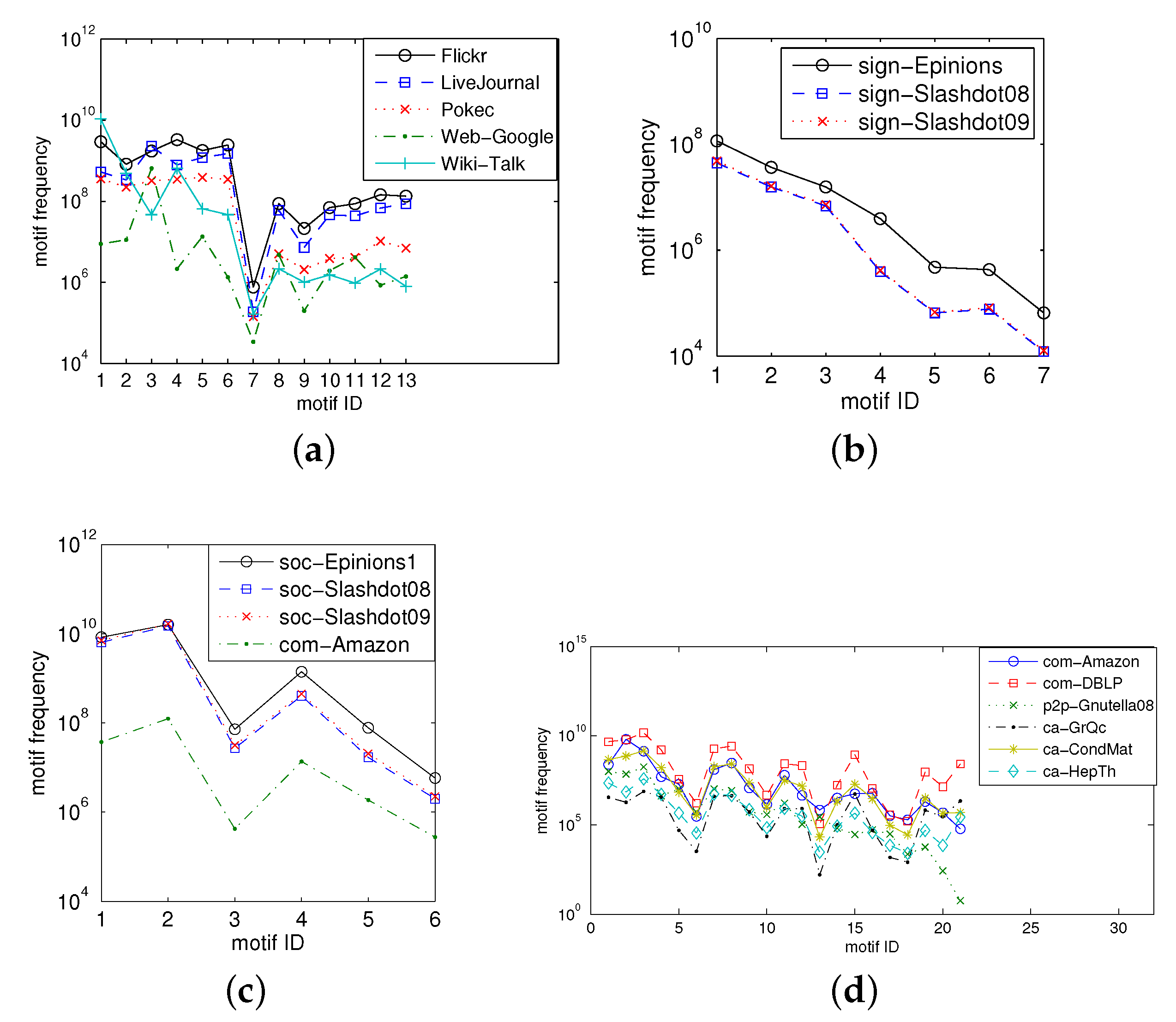 Applsci 12 07210 g006 550