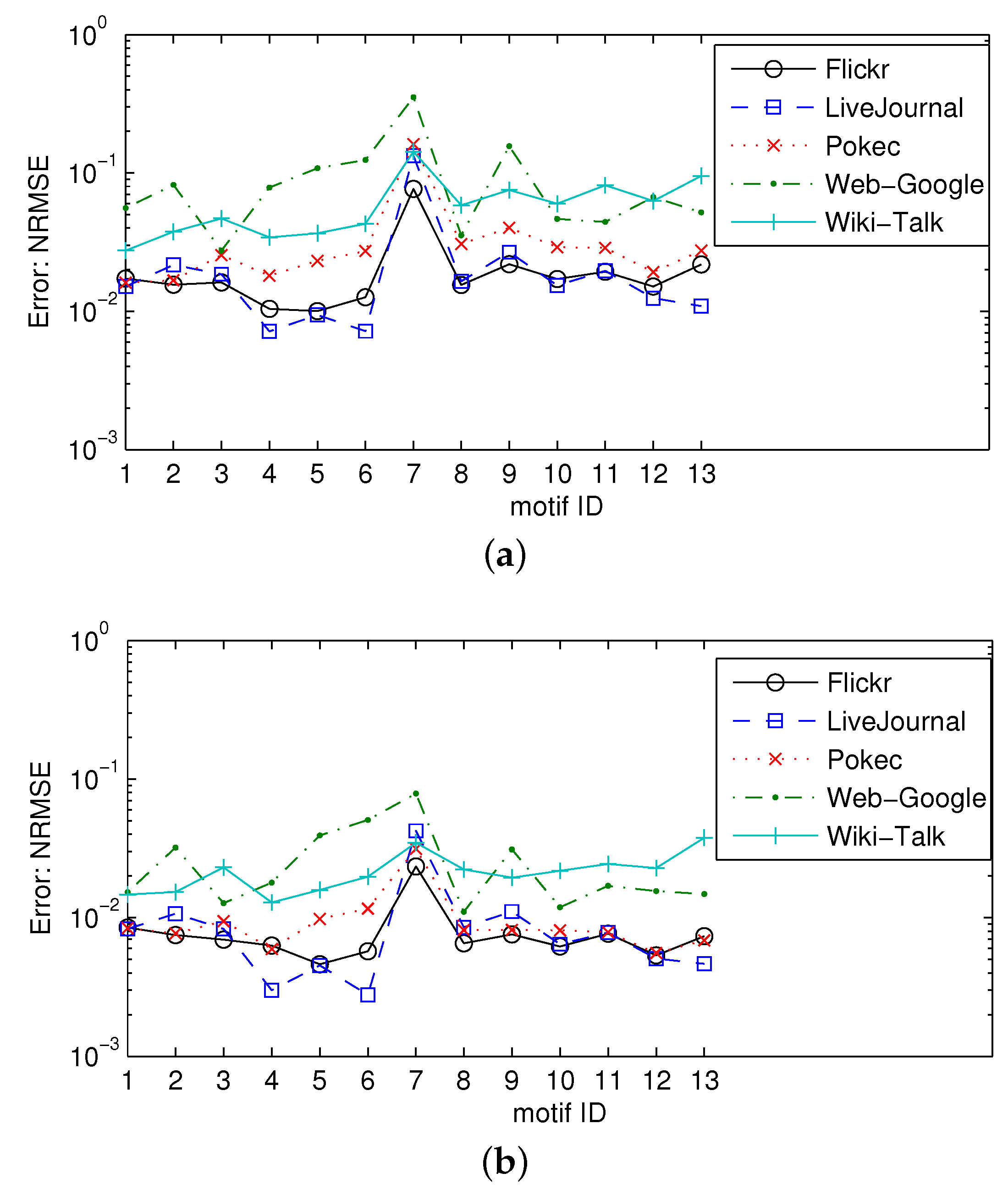 Applsci 12 07210 g007 550