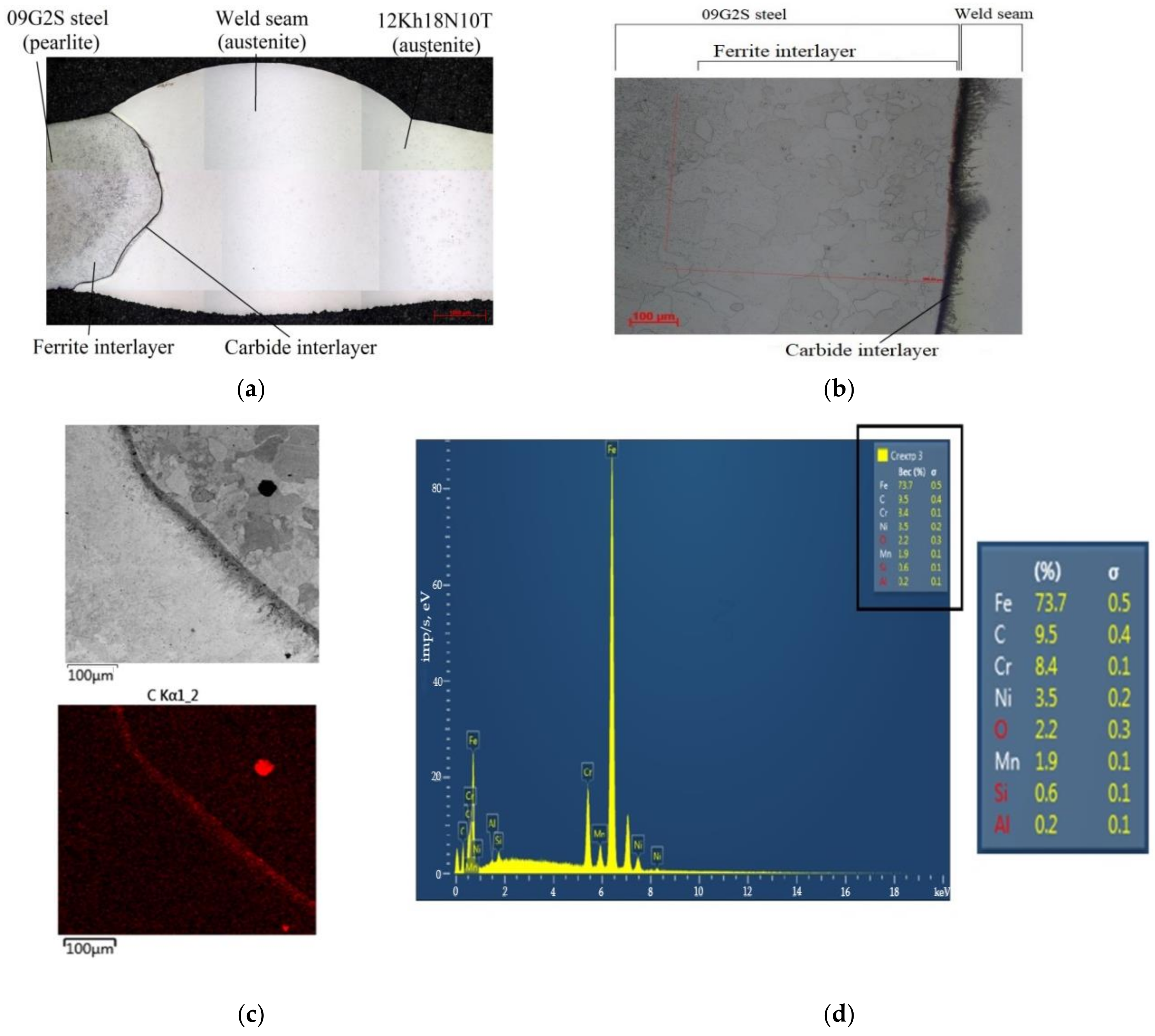 Applsci 12 07213 g002 550