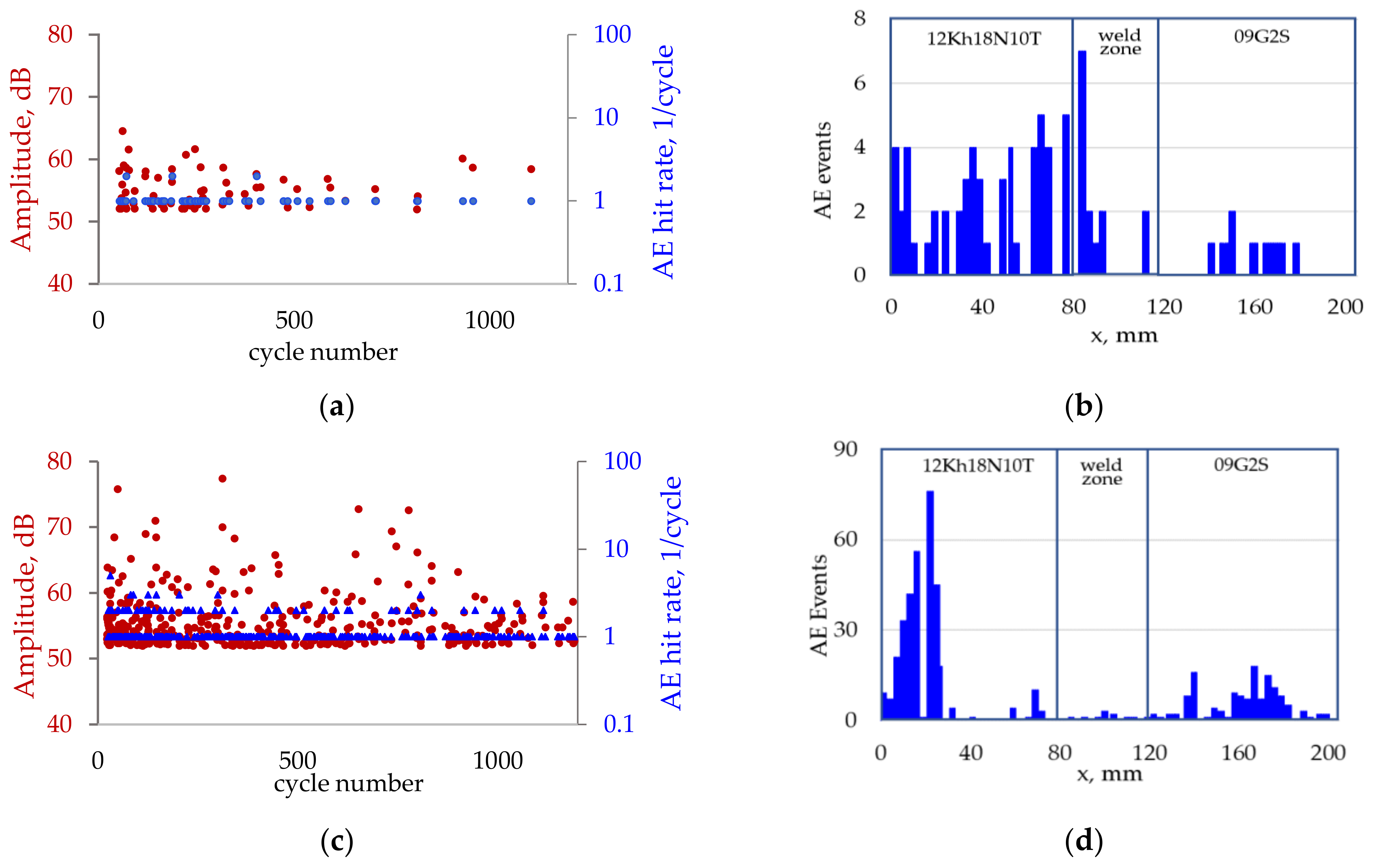 Applsci 12 07213 g005a 550
