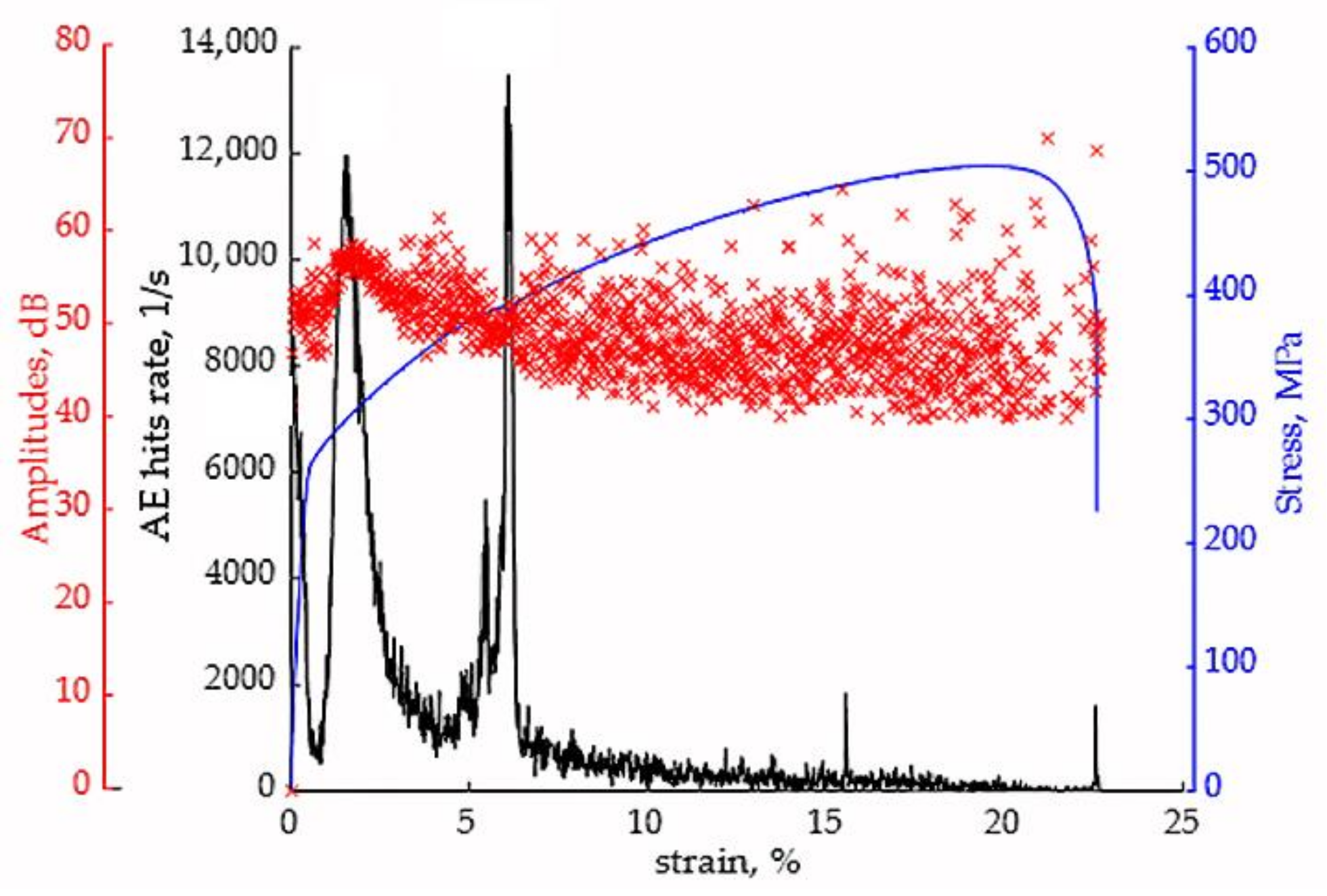 Applsci 12 07213 g008 550