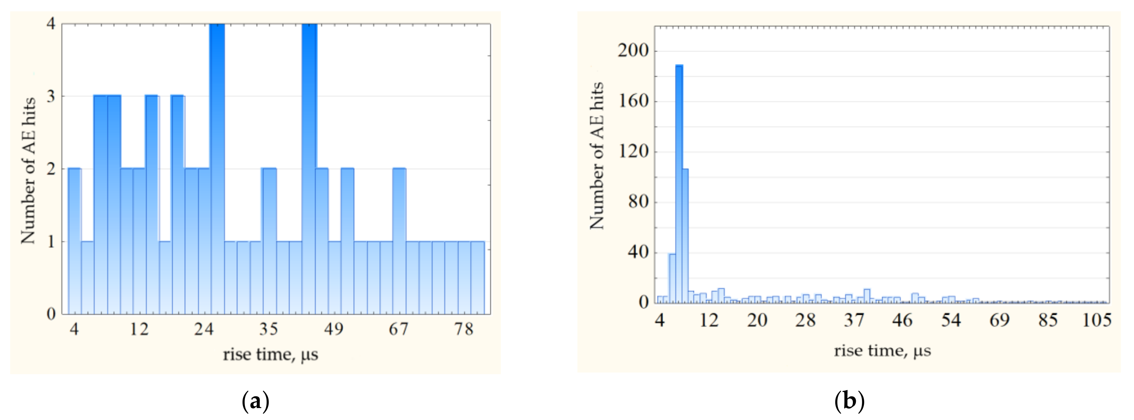 Applsci 12 07213 g011 550