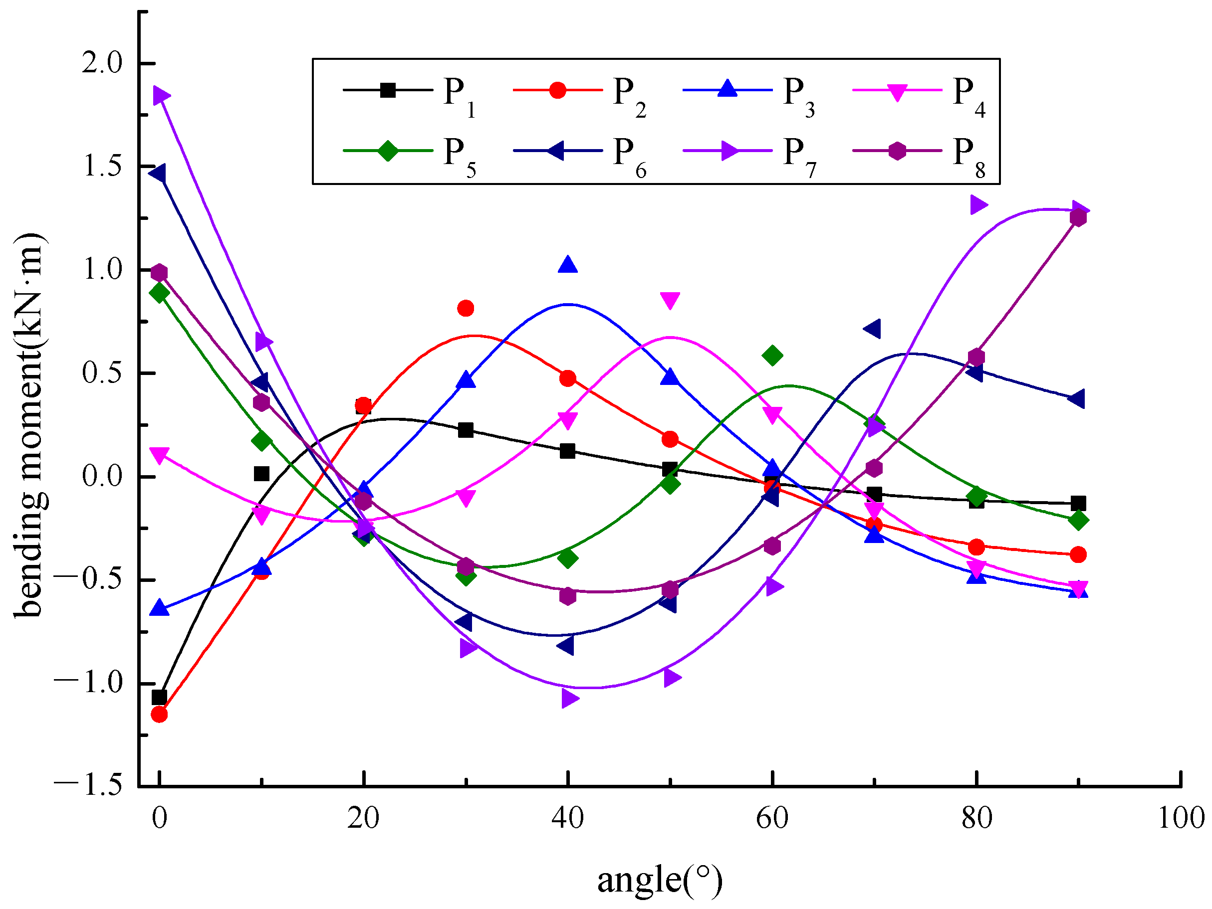 Applsci 12 07214 g004 550