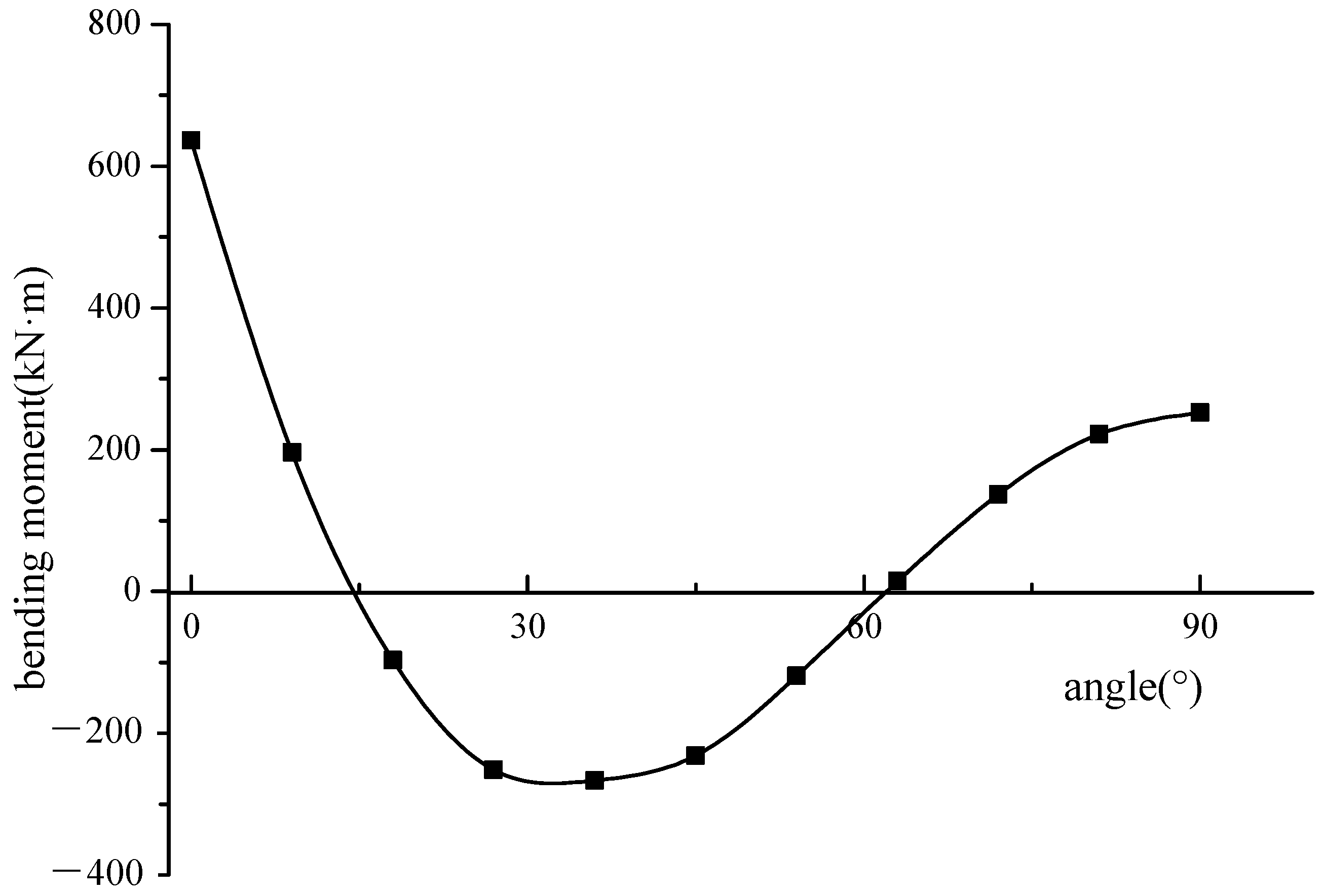 Applsci 12 07214 g007 550