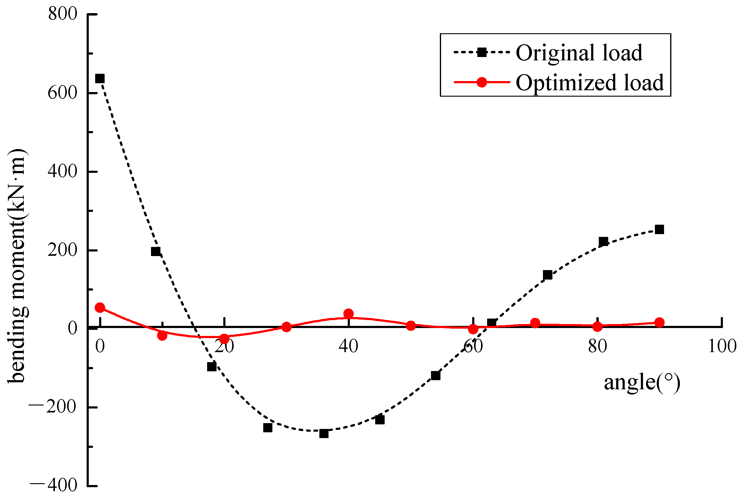 Applsci 12 07214 g008 550