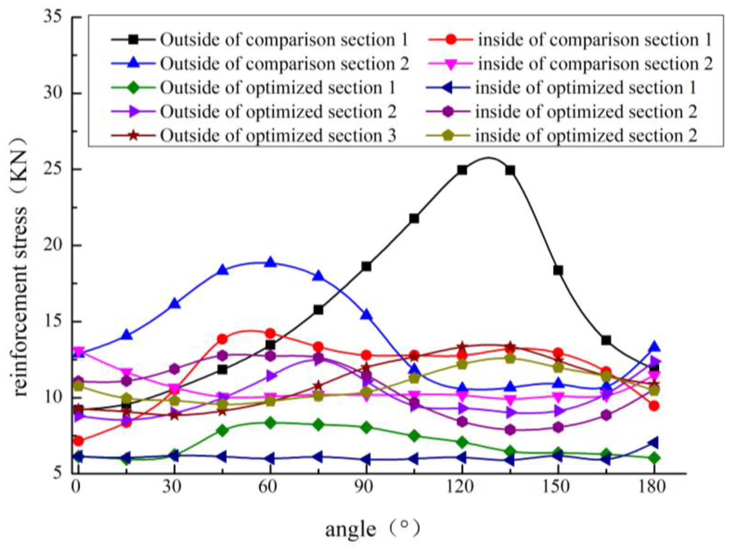 Applsci 12 07214 g016 550