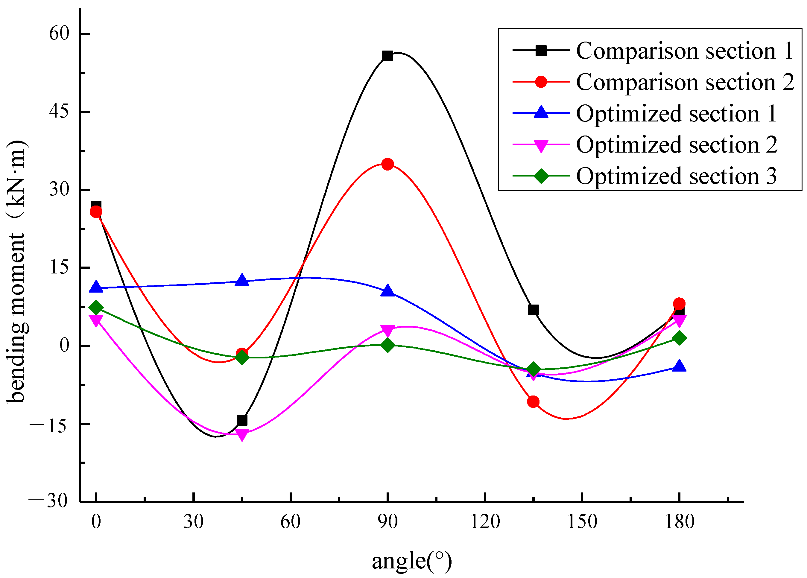Applsci 12 07214 g017 550