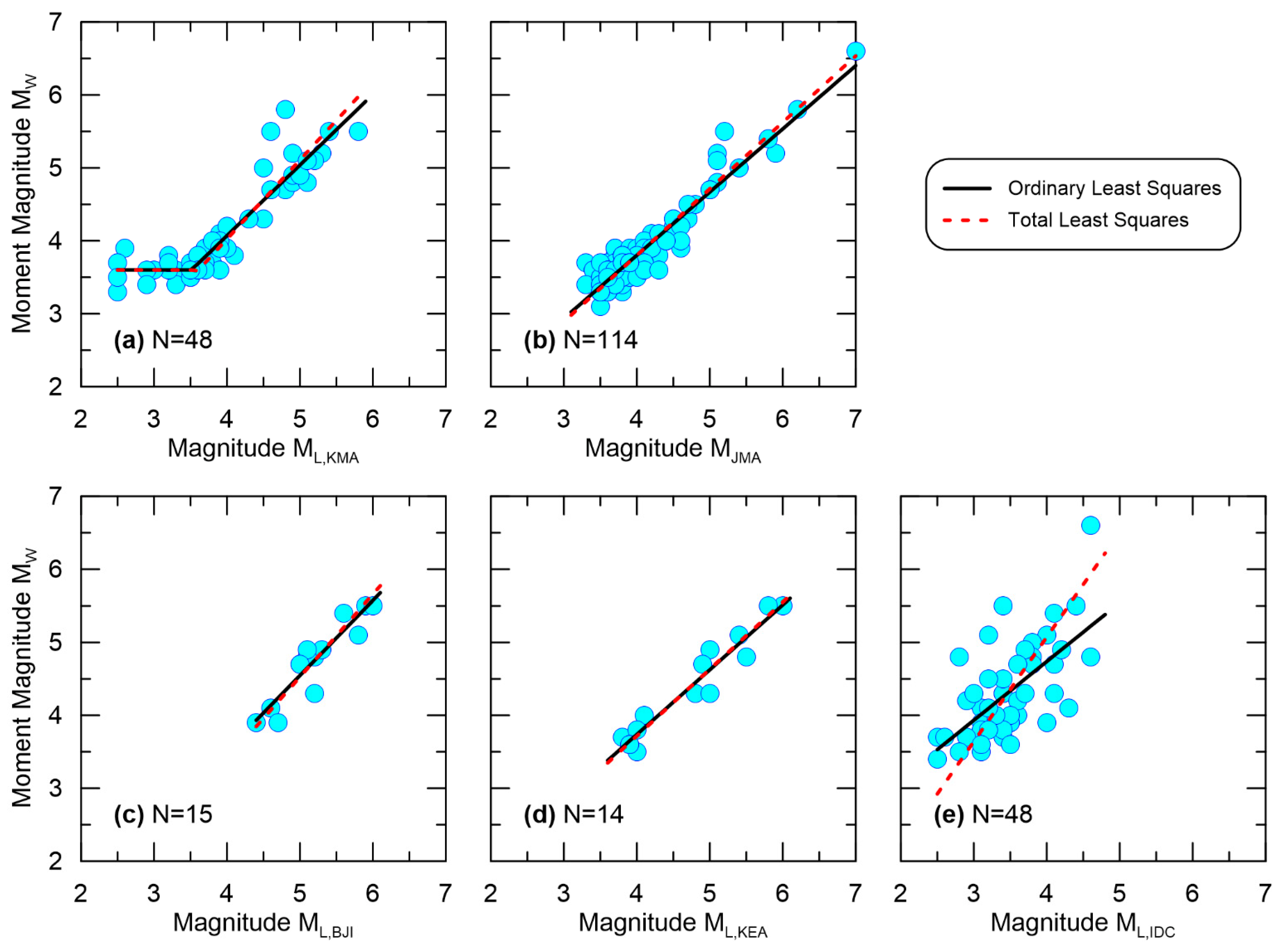 Applsci 12 07215 g004