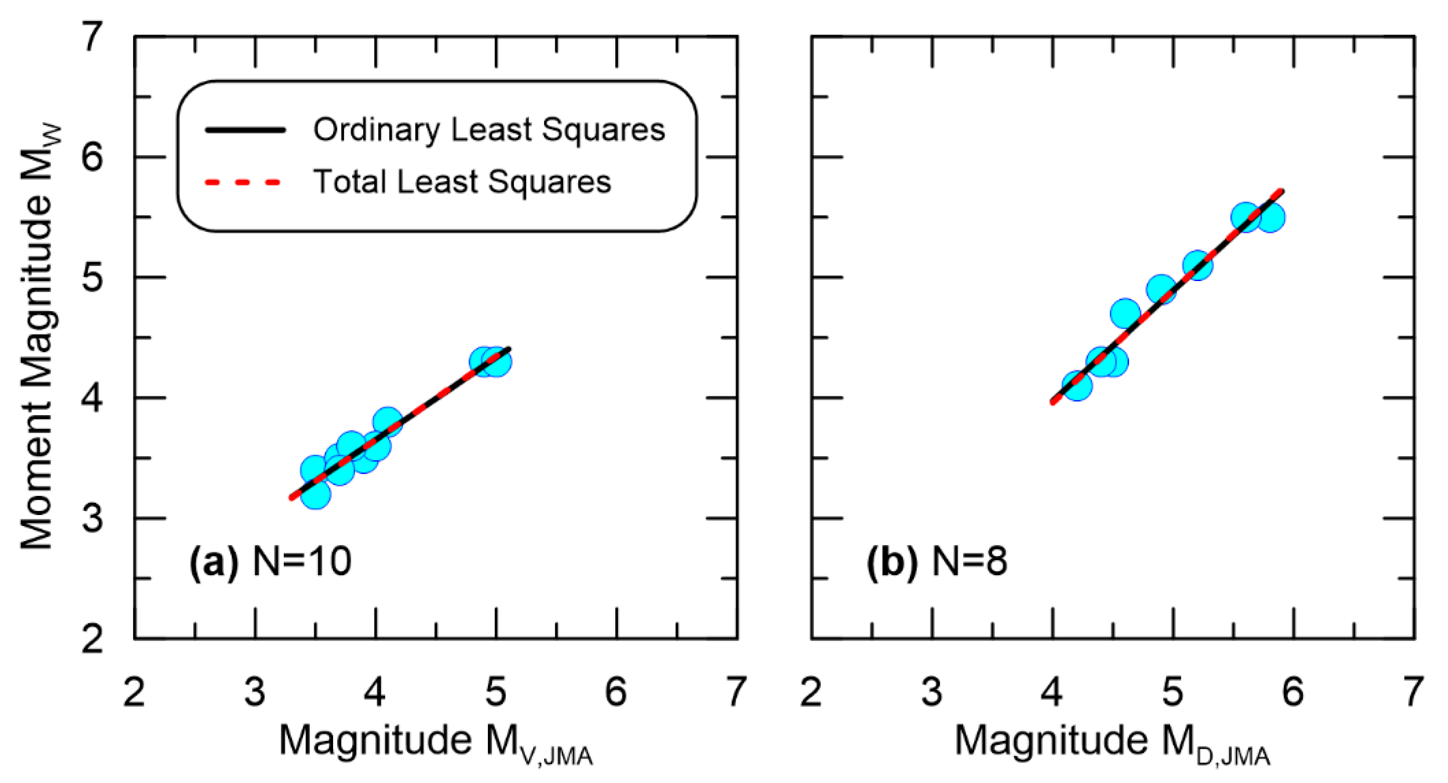 Applsci 12 07215 g005