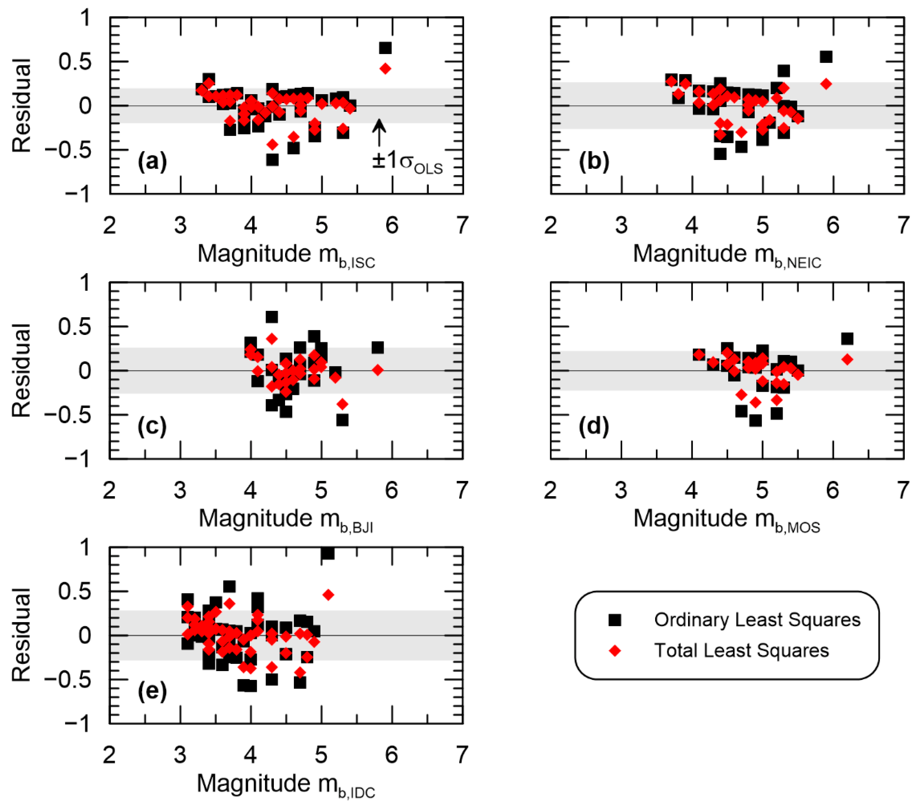 Applsci 12 07215 g007