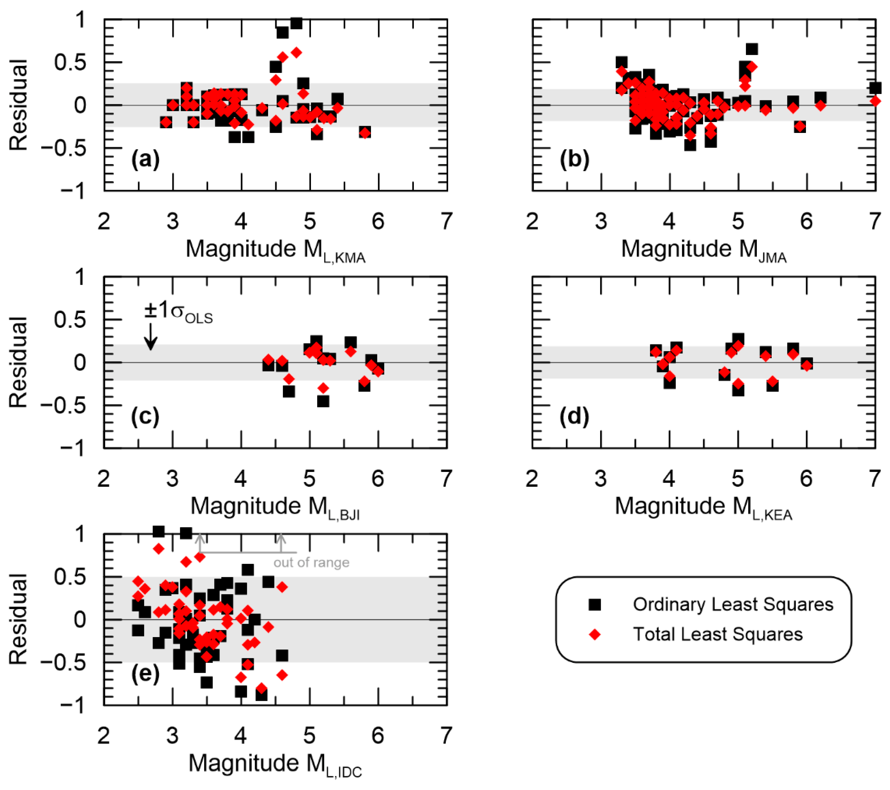Applsci 12 07215 g008