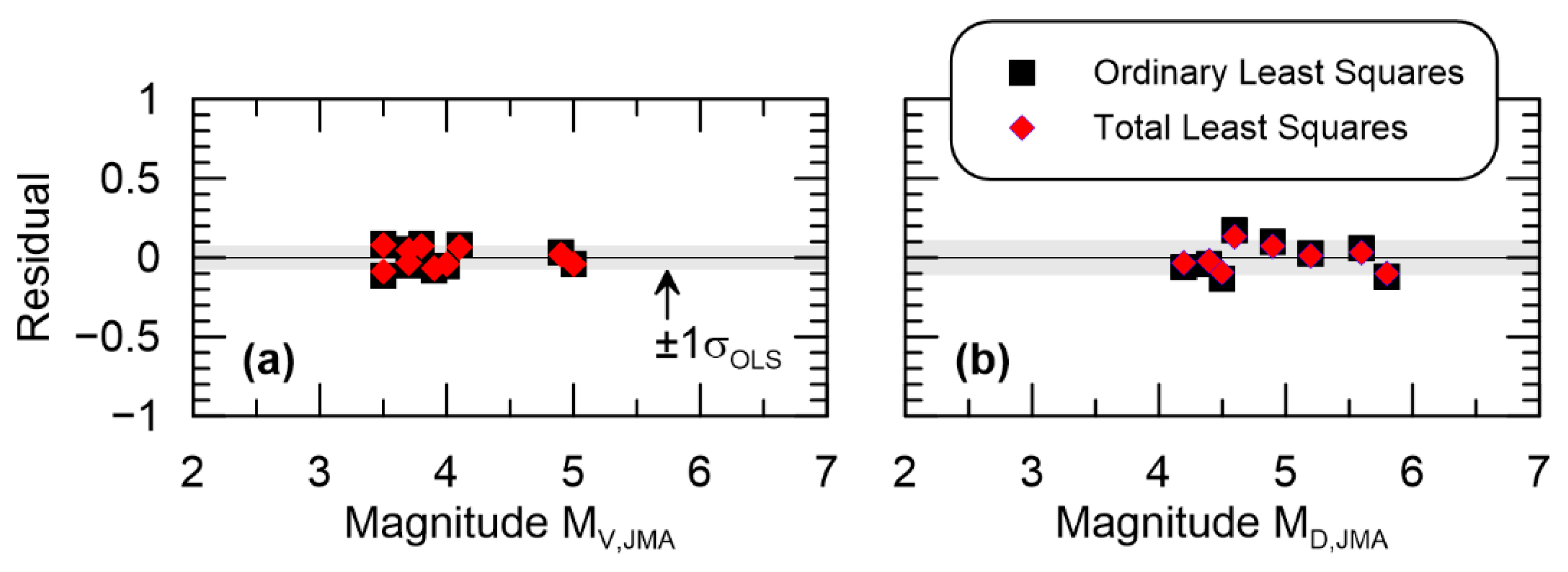 Applsci 12 07215 g009